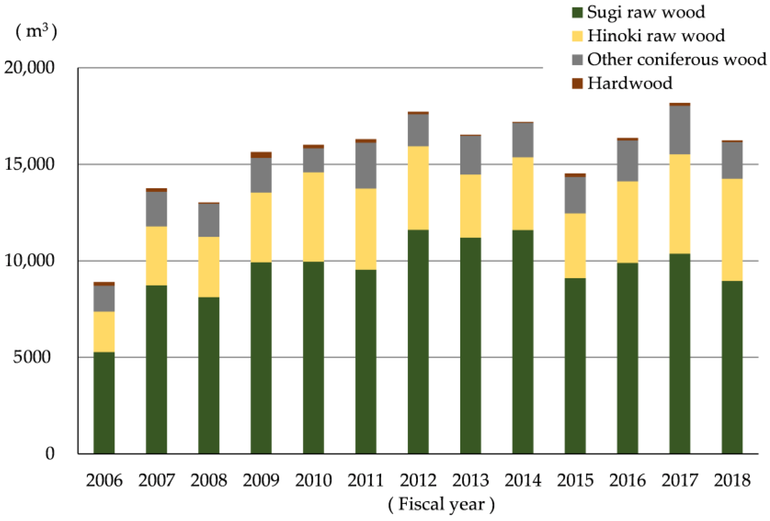 Forests 12 00264 g003 Forests 12 00264 g003