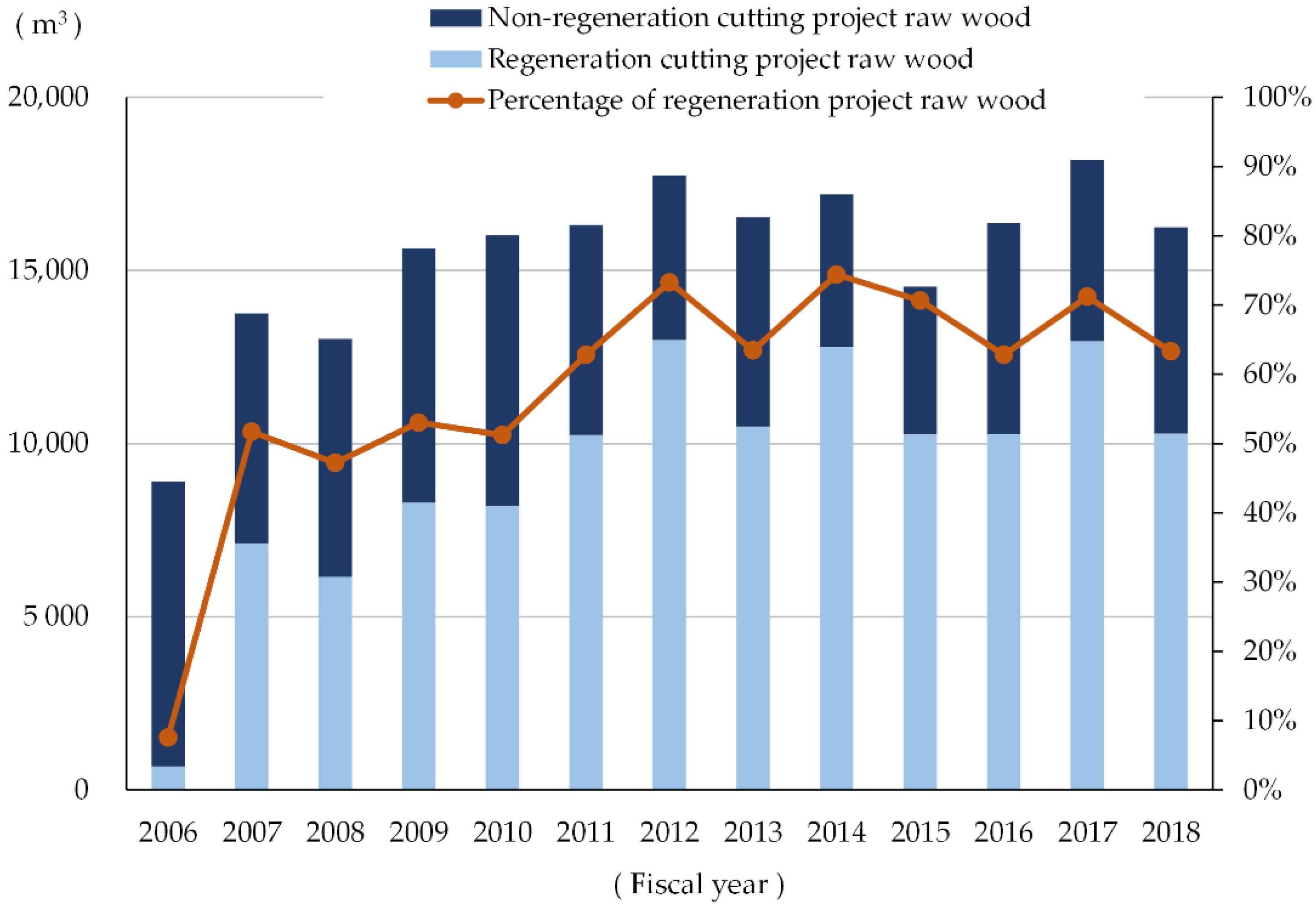 Forests 12 00264 g004 Forests 12 00264 g004