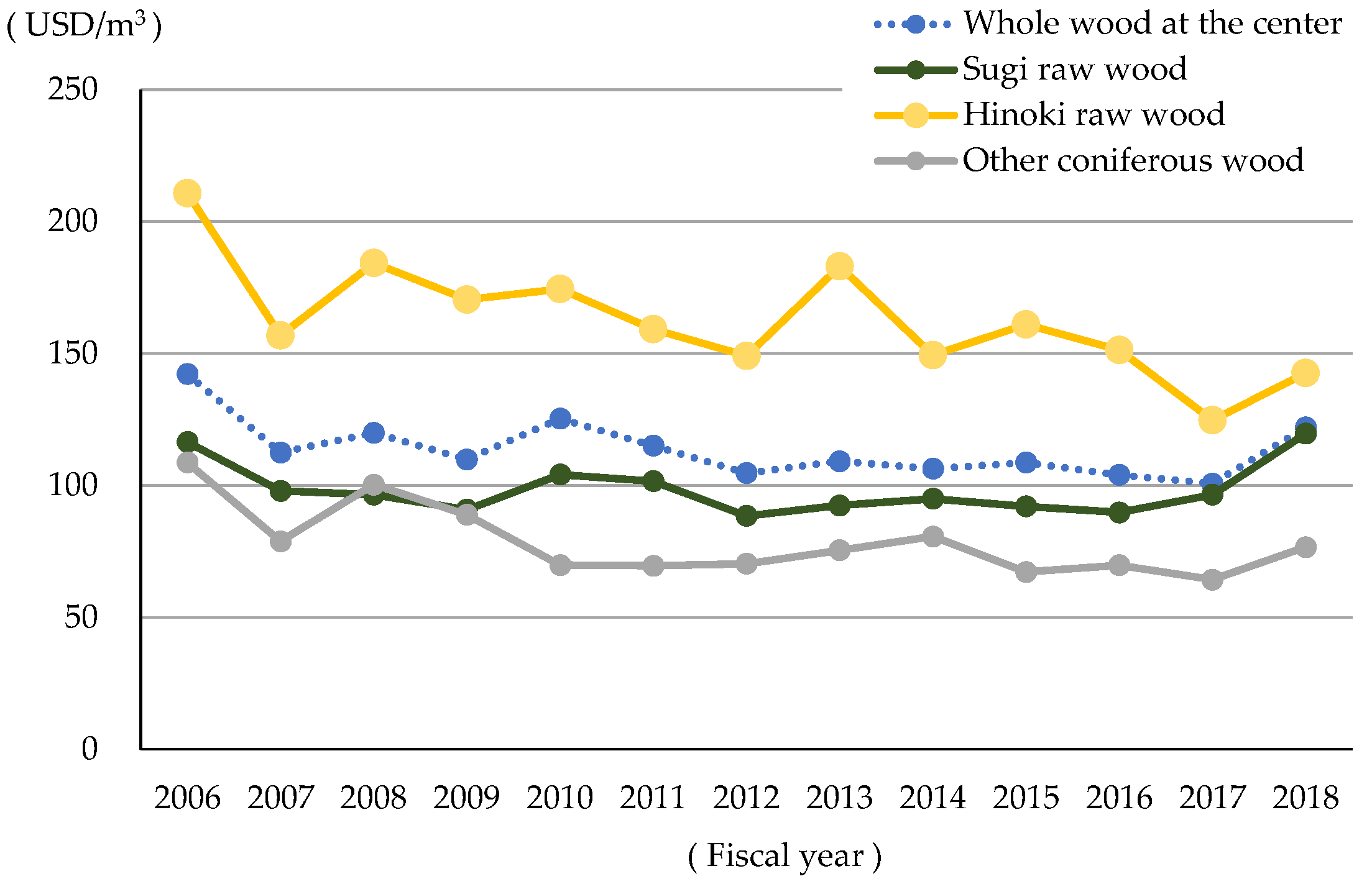 Forests 12 00264 g005 Forests 12 00264 g005