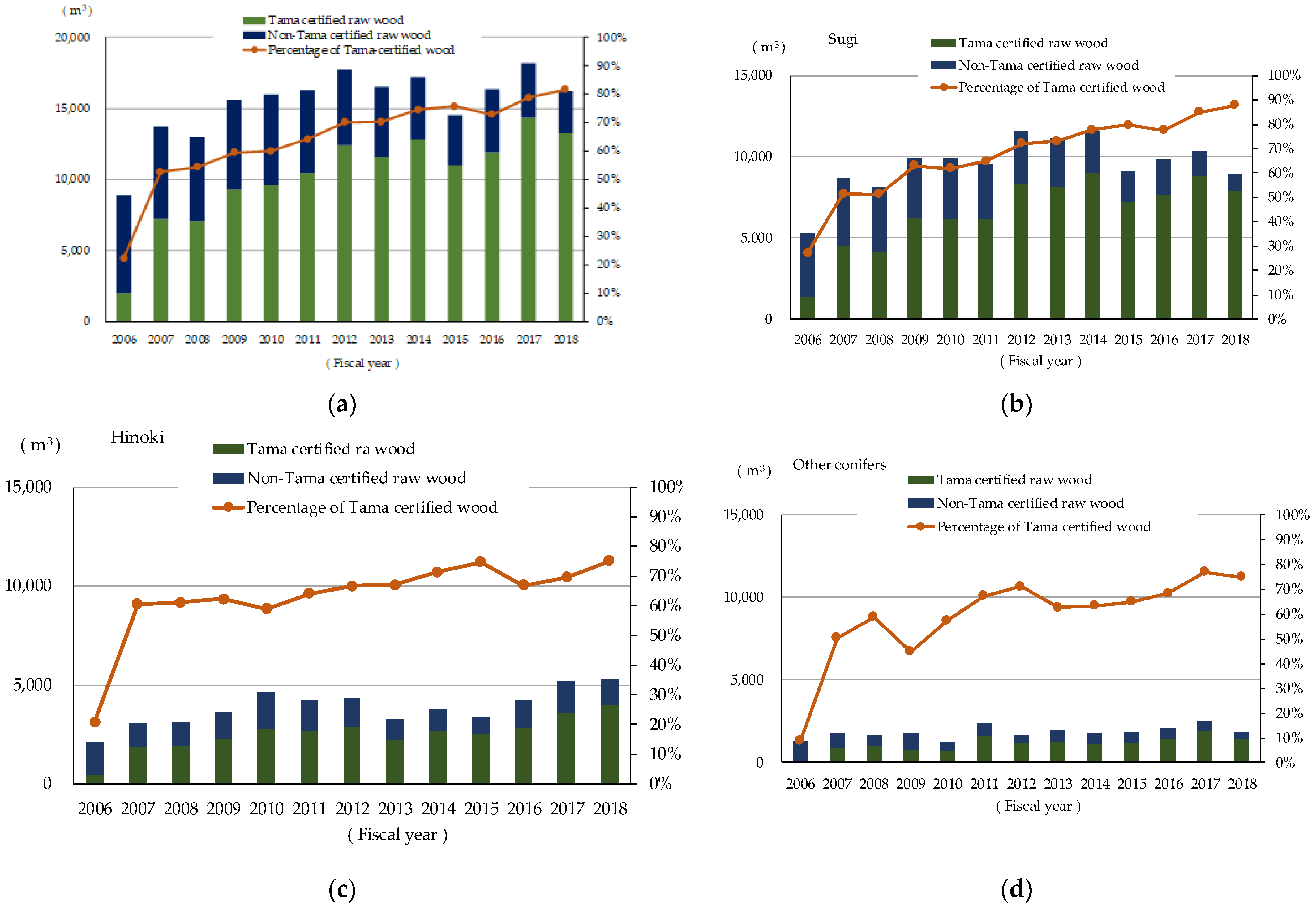 Forests 12 00264 g006 Forests 12 00264 g006