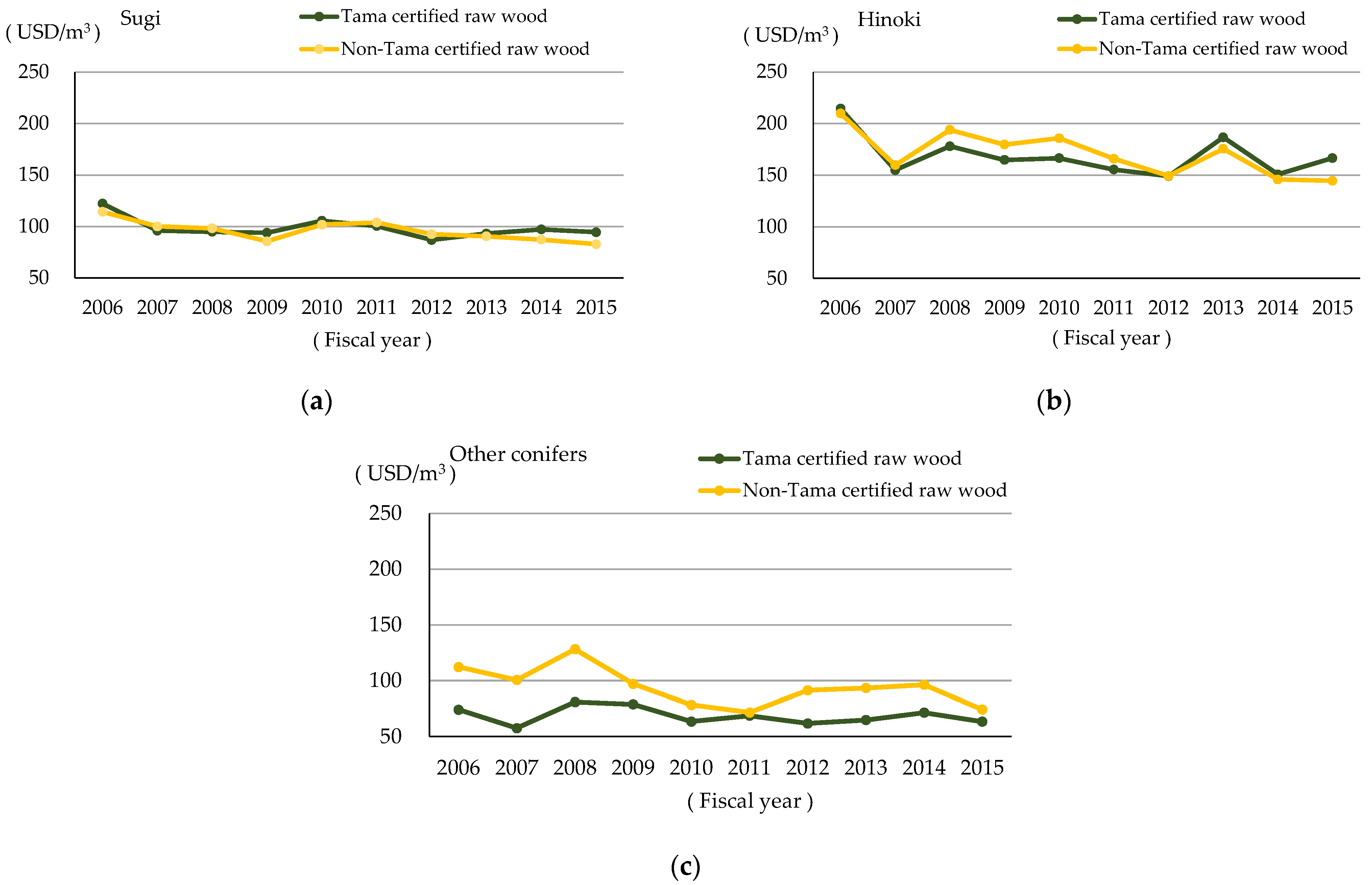 Forests 12 00264 g007 Forests 12 00264 g007