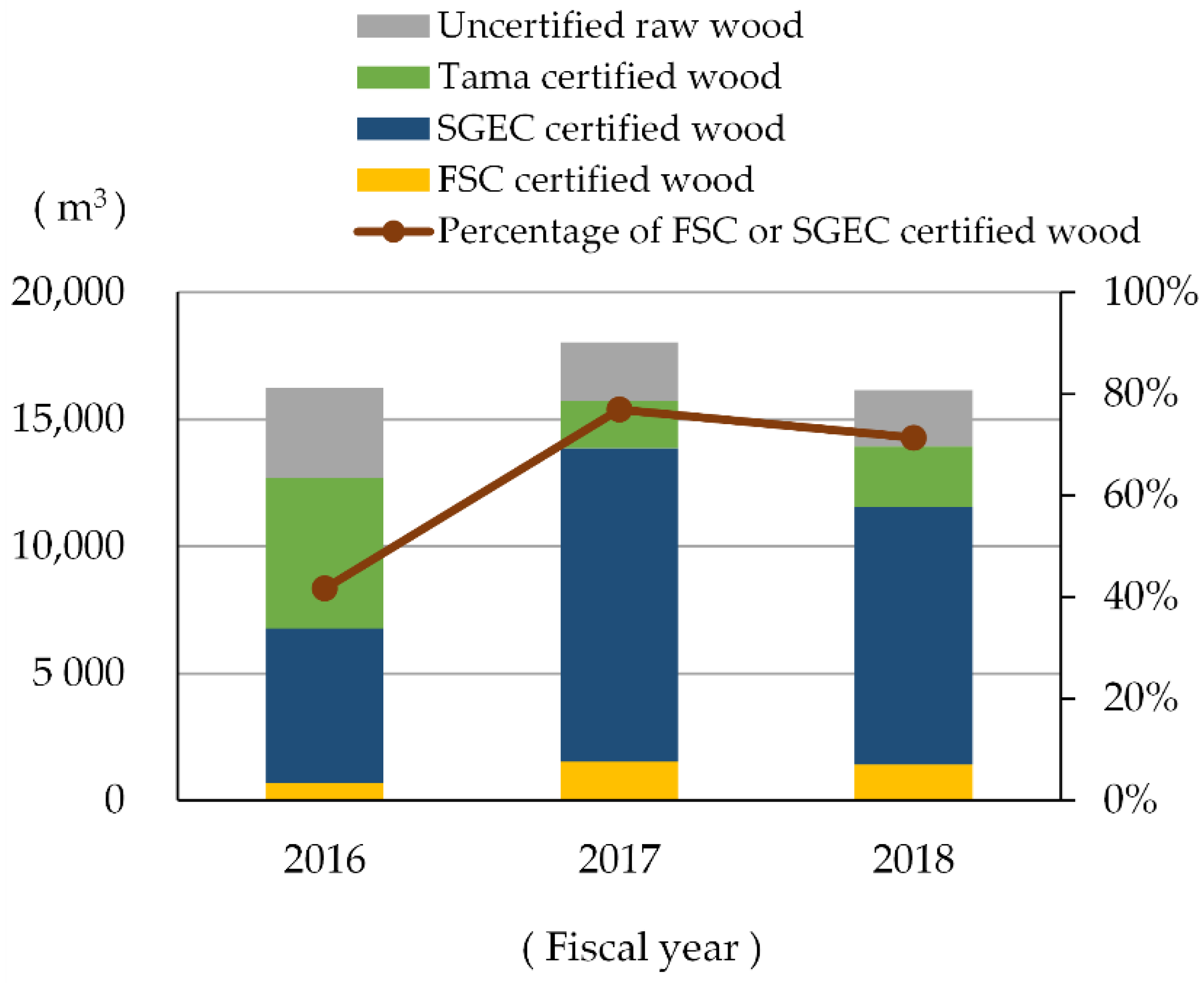 Forests 12 00264 g008 Forests 12 00264 g008