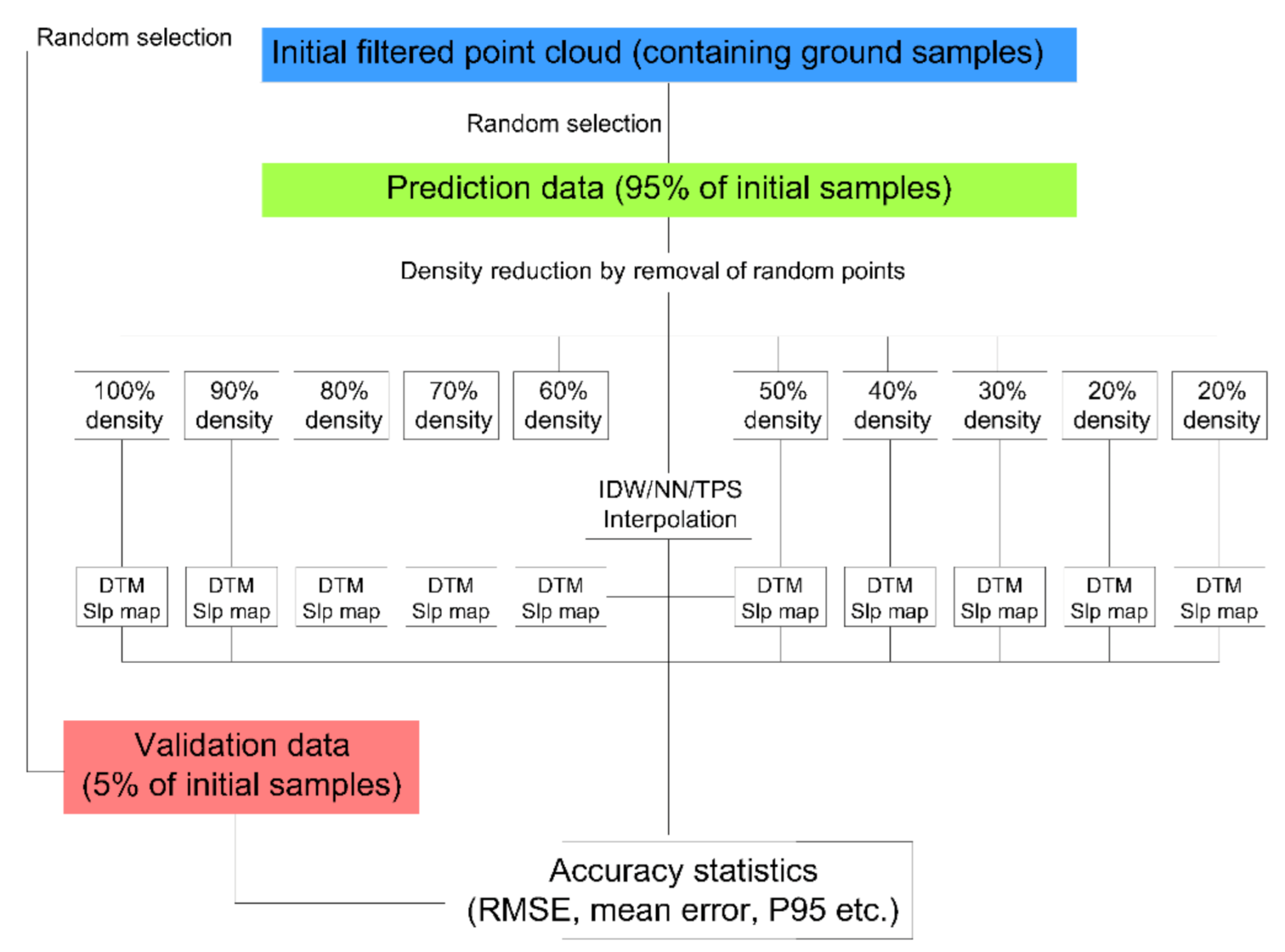 Forests 12 00265 g004 Forests 12 00265 g004