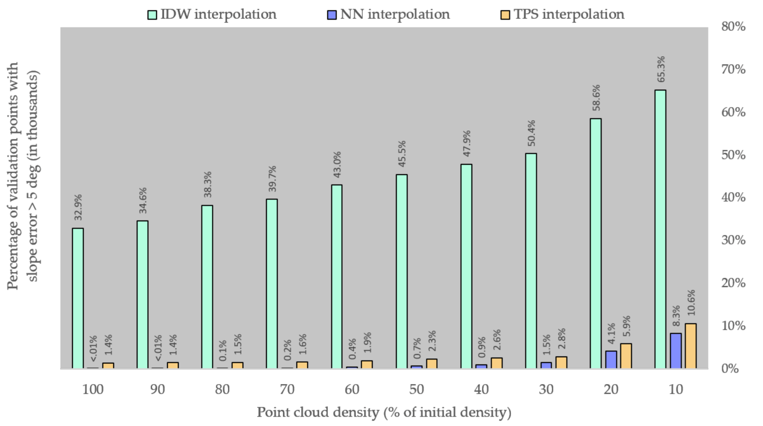 Forests 12 00265 g009 Forests 12 00265 g009