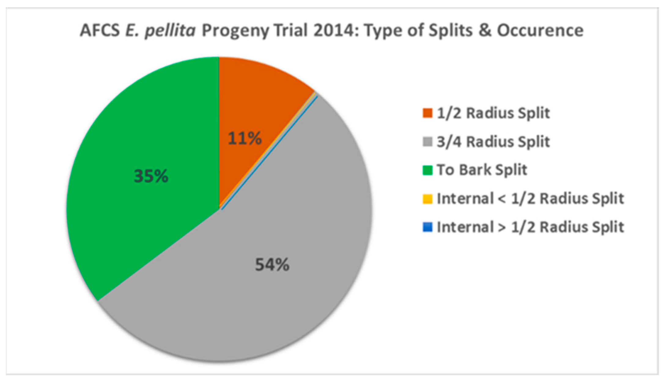 Forests 12 00266 g005