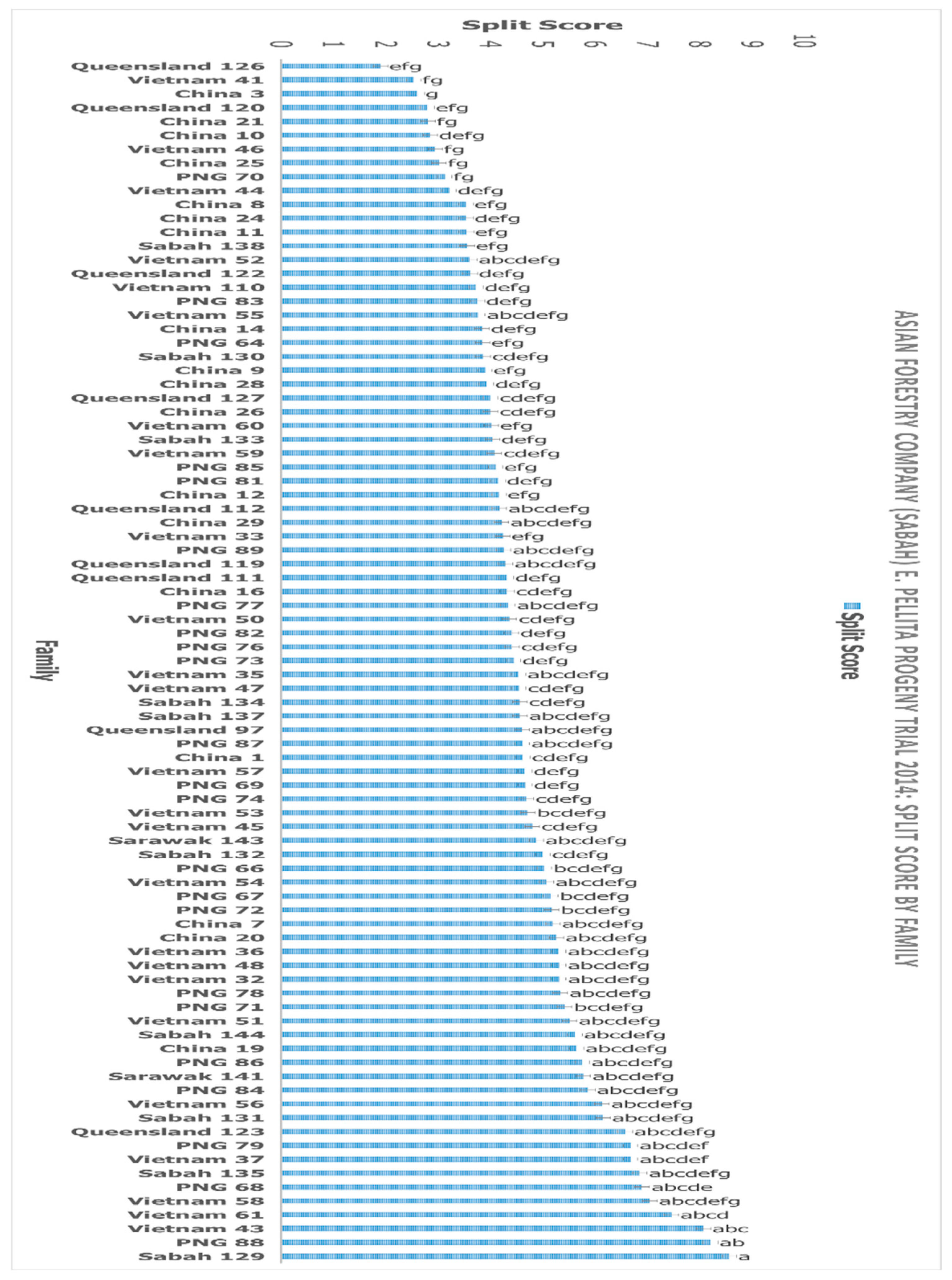 Forests 12 00266 g006