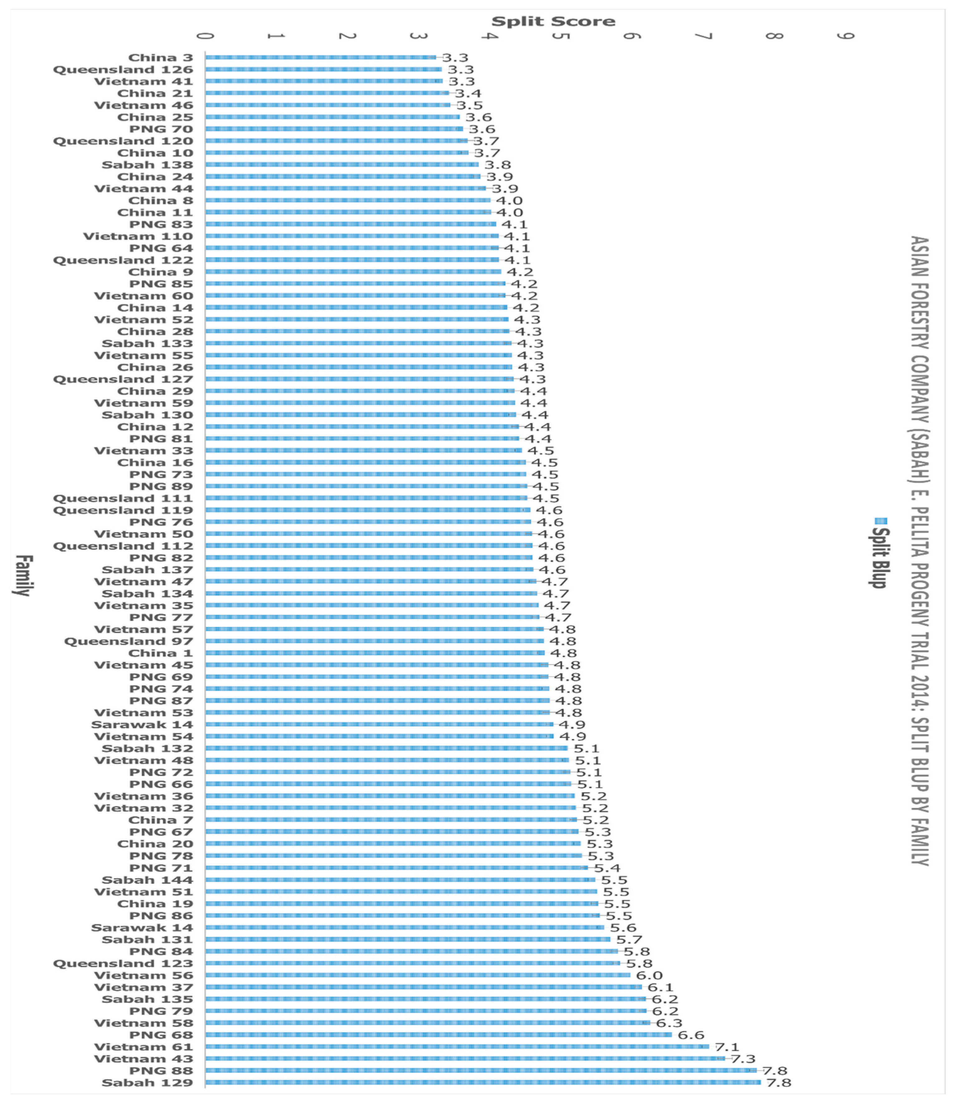 Forests 12 00266 g007