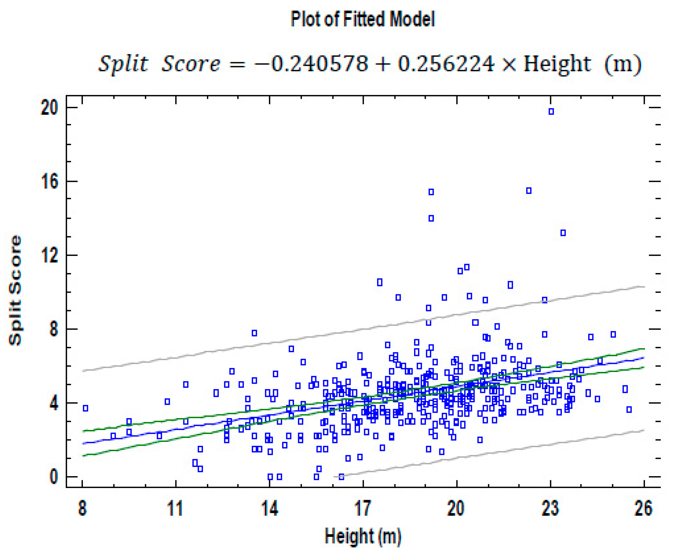 Forests 12 00266 g008