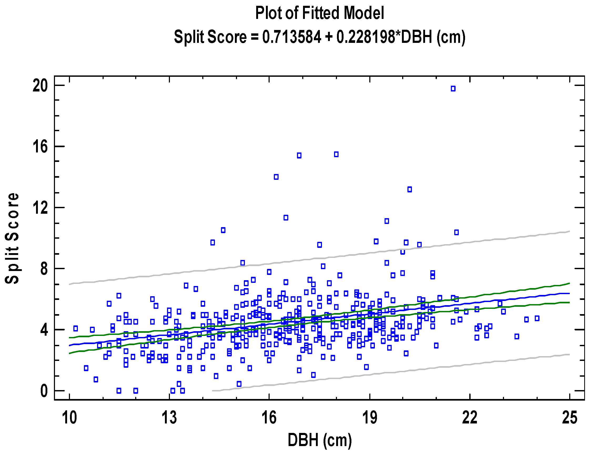 Forests 12 00266 g009