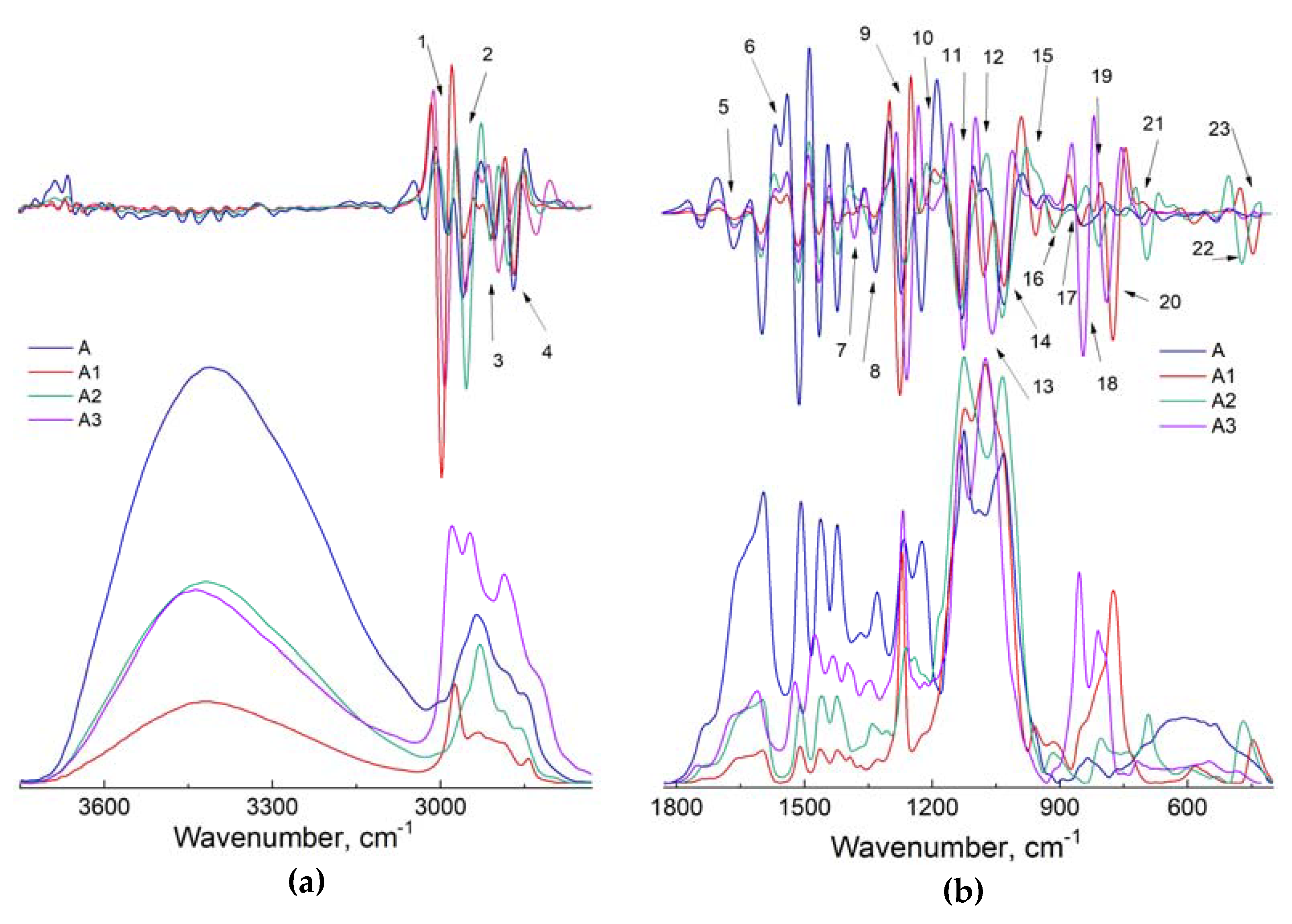 Forests 12 00268 g005 Forests 12 00268 g005