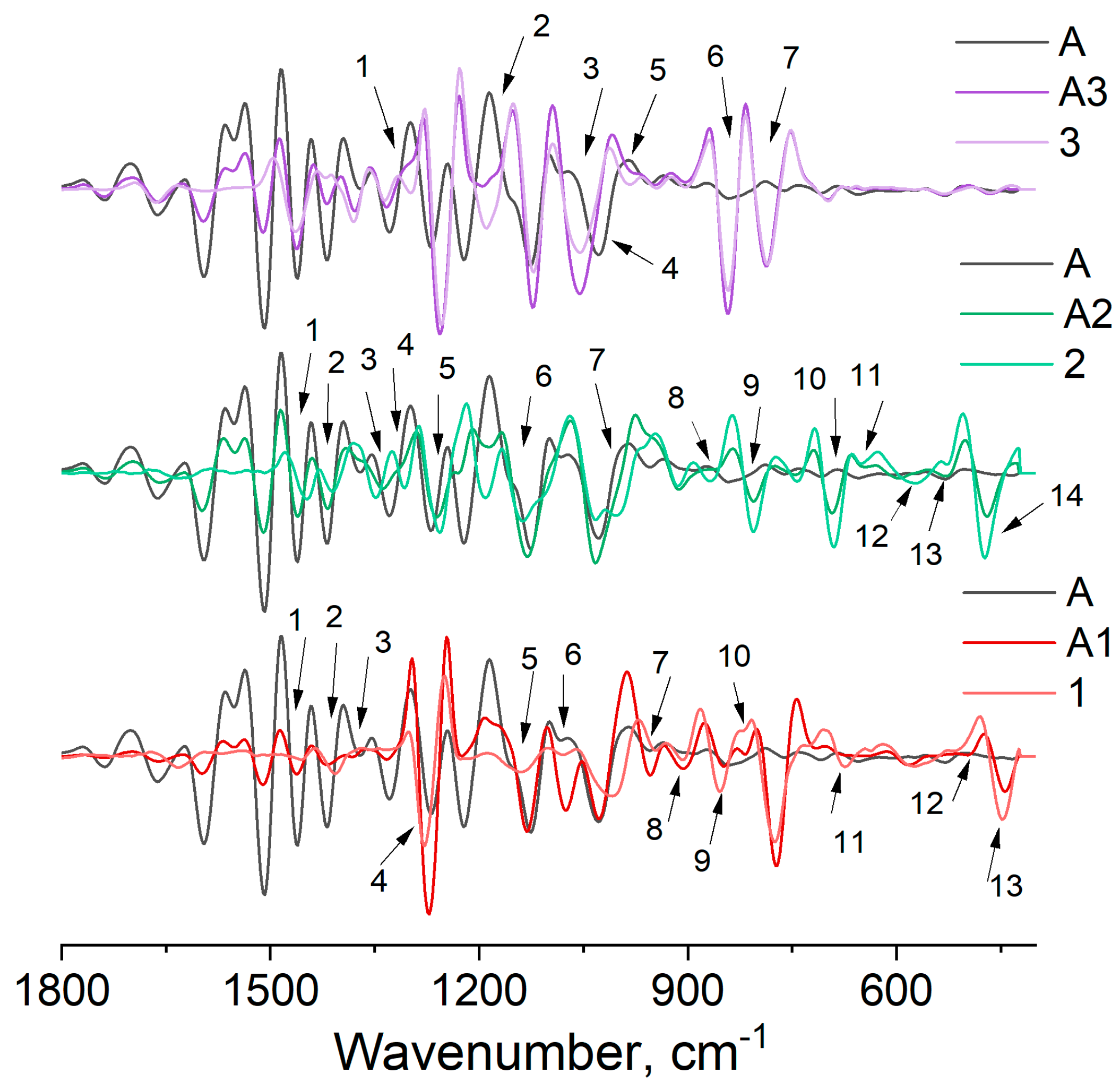 Forests 12 00268 g006 Forests 12 00268 g006