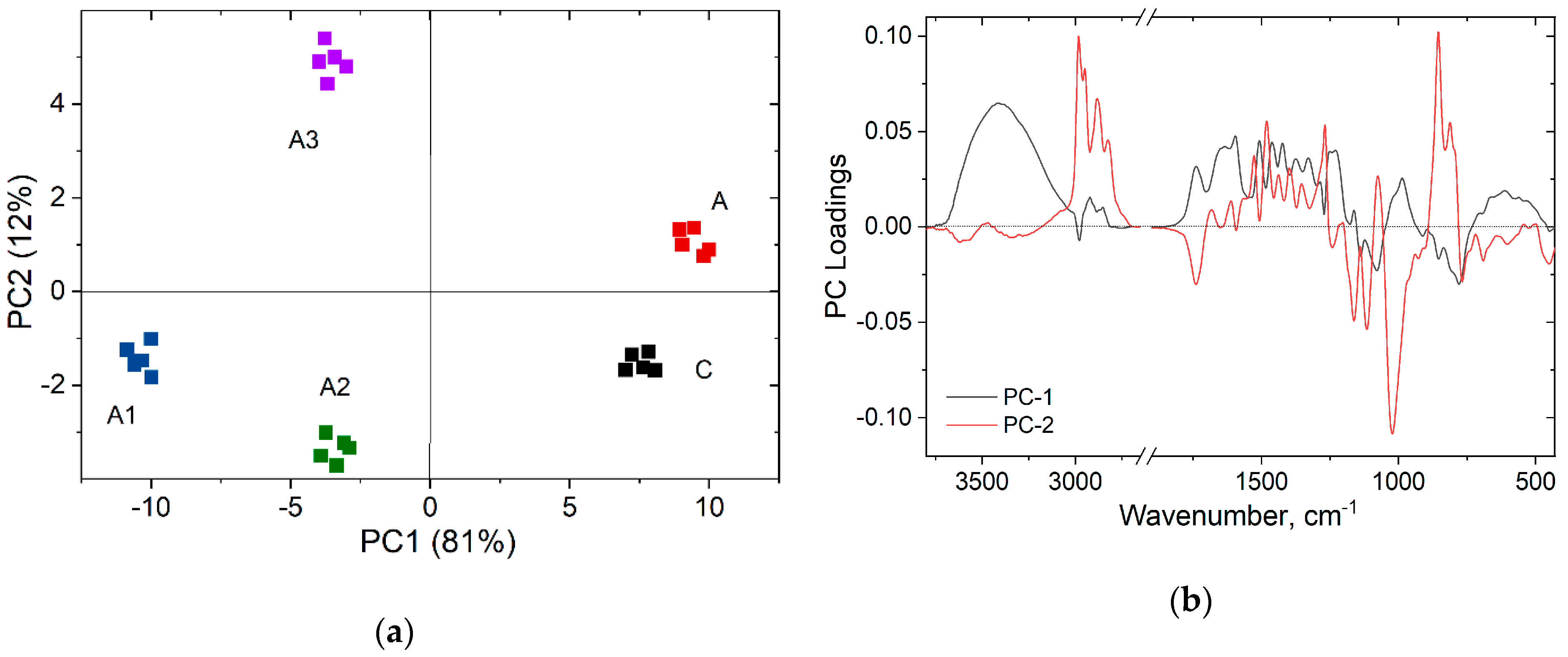 Forests 12 00268 g007 Forests 12 00268 g007