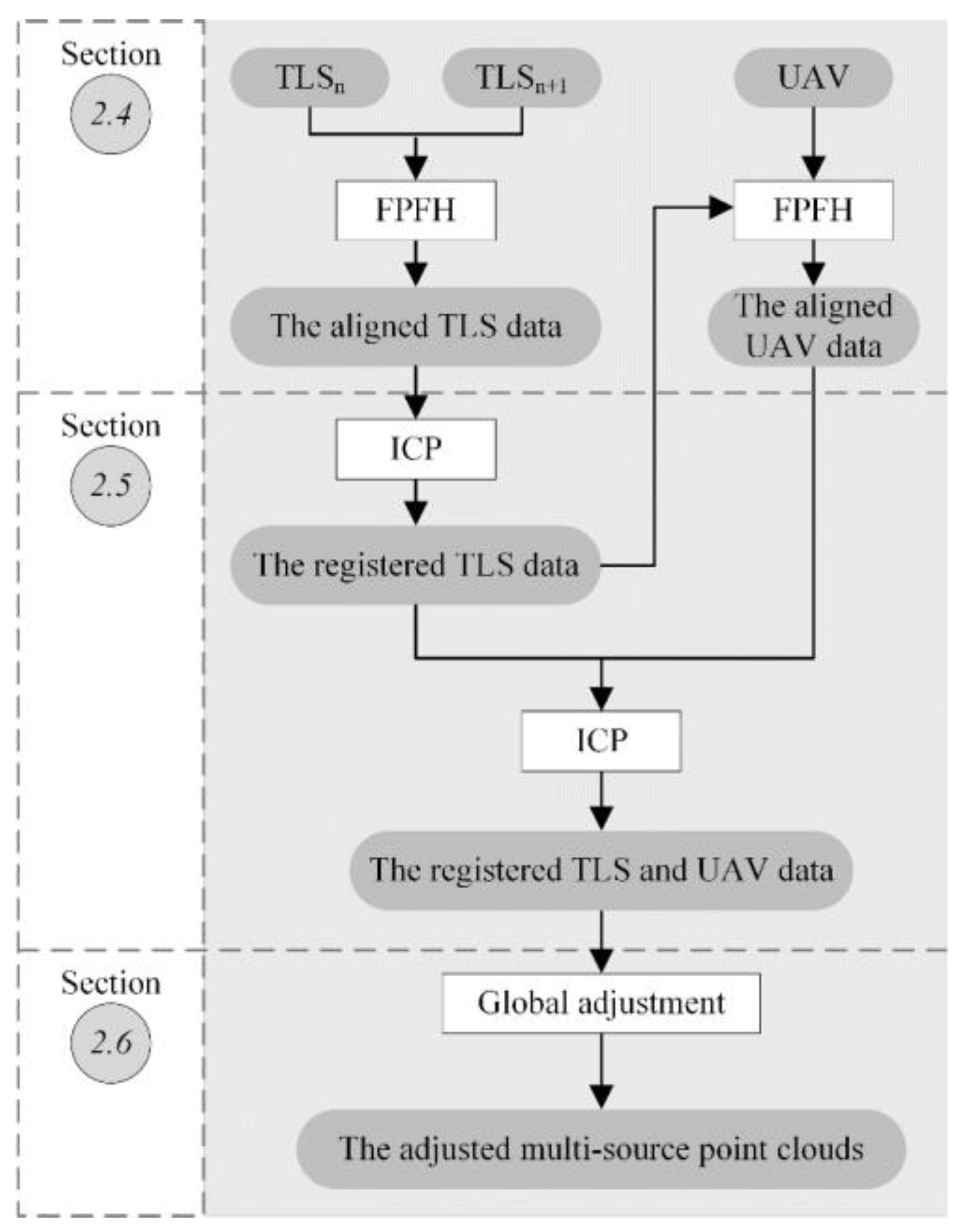 Forests 12 00269 g002