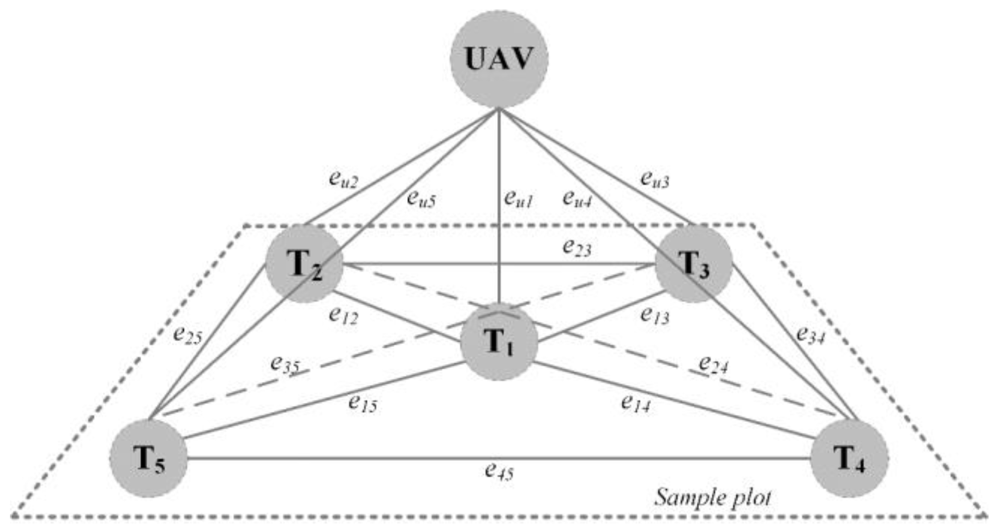 Forests 12 00269 g003