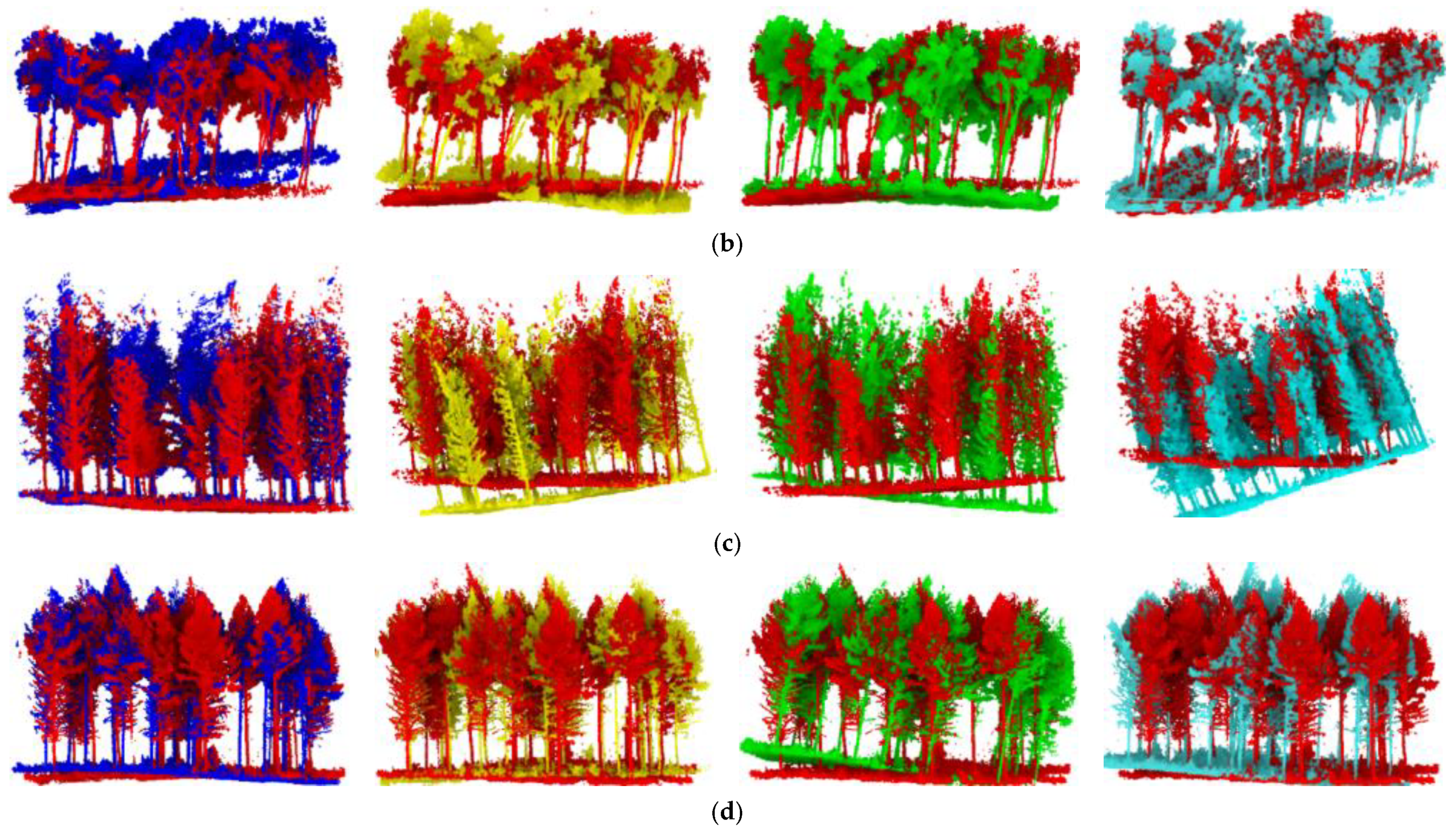Forests 12 00269 g004b