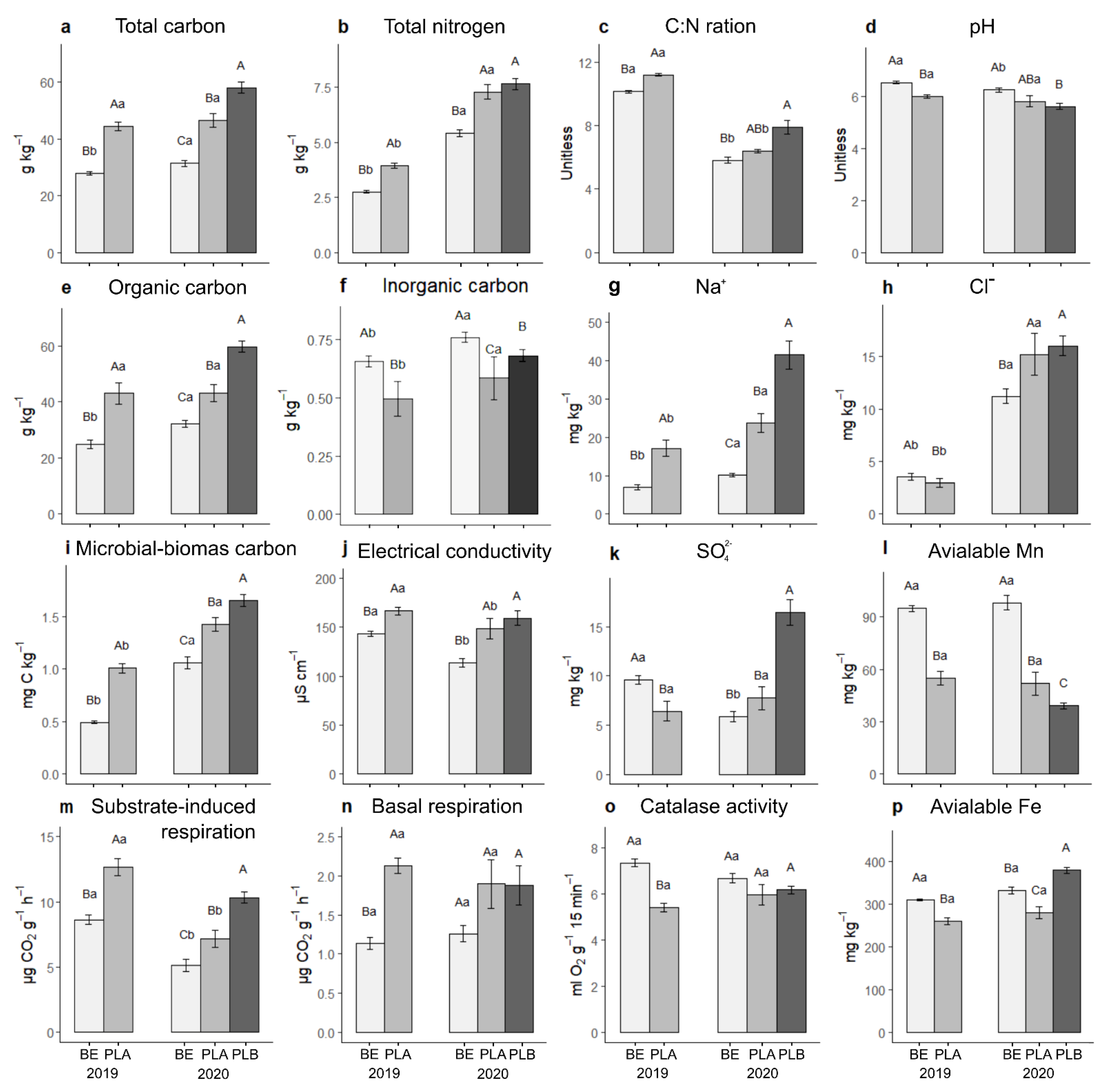 Forests 12 00270 g002