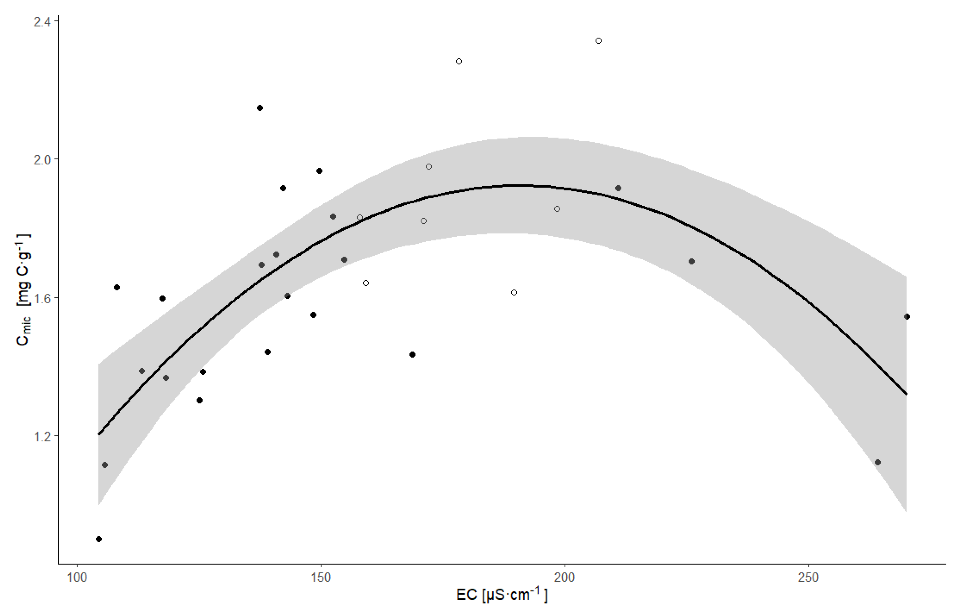 Forests 12 00270 g003