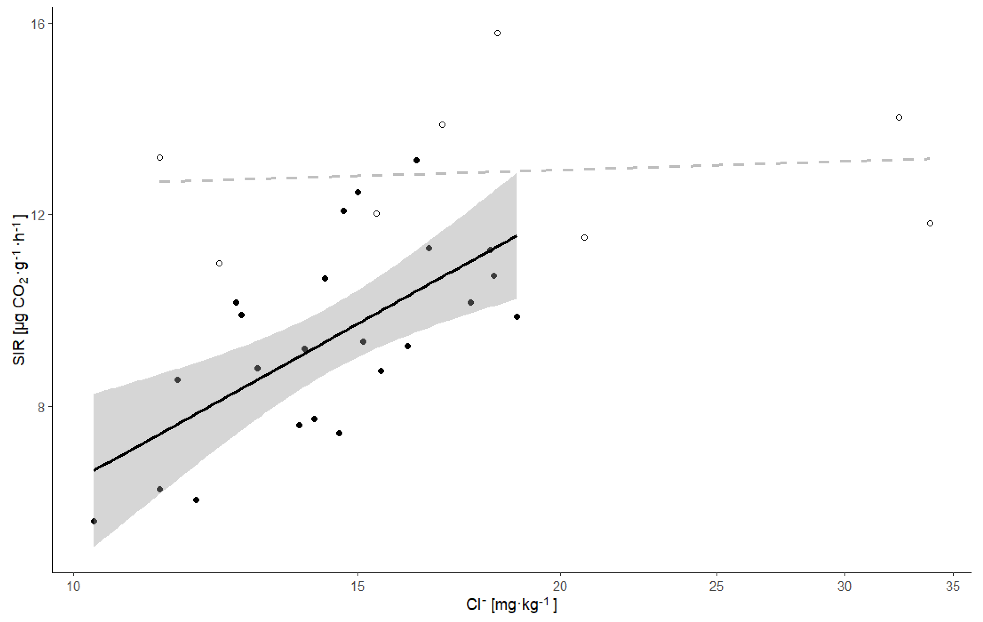 Forests 12 00270 g004