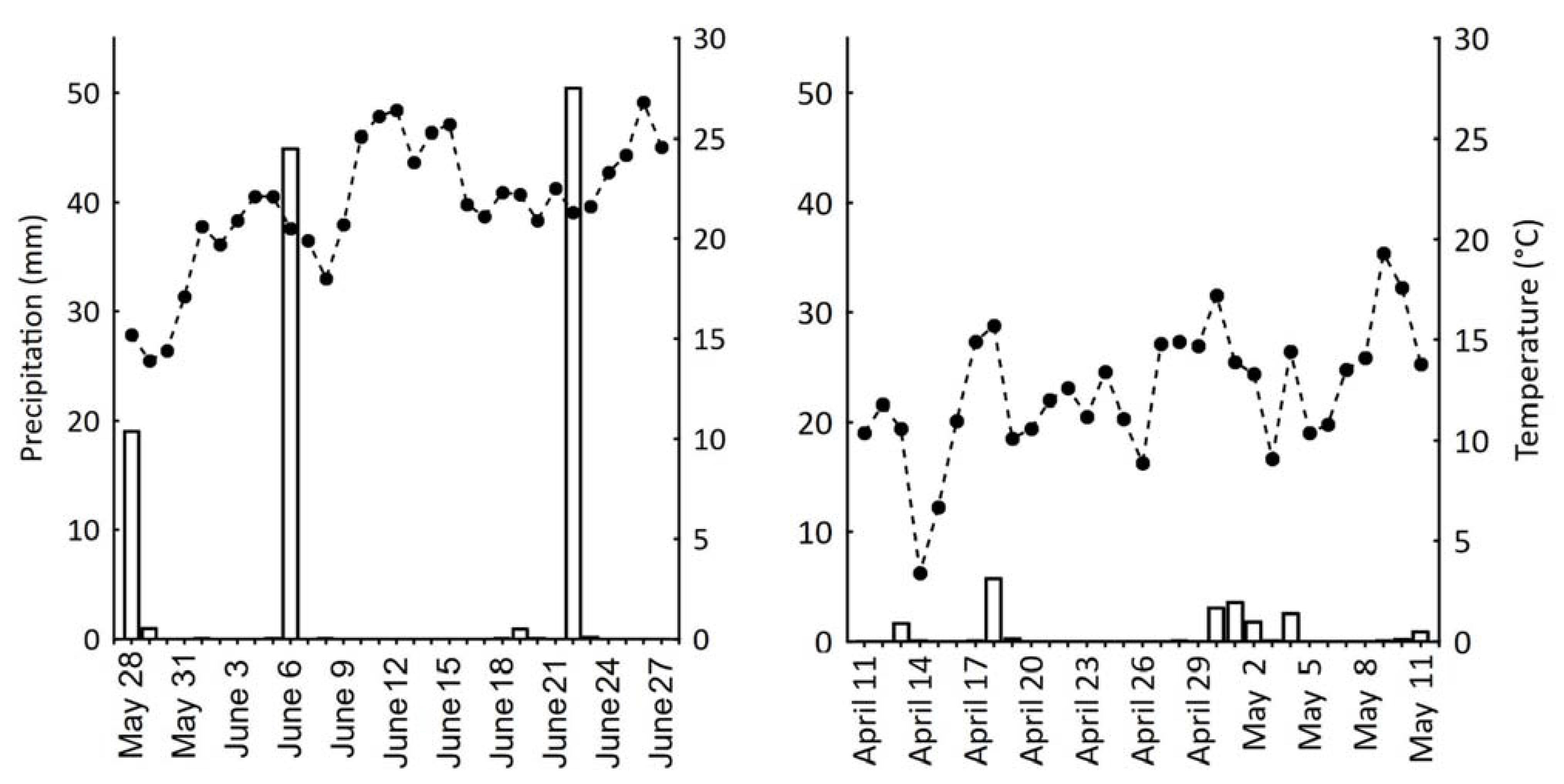 Forests 12 00270 g0a1