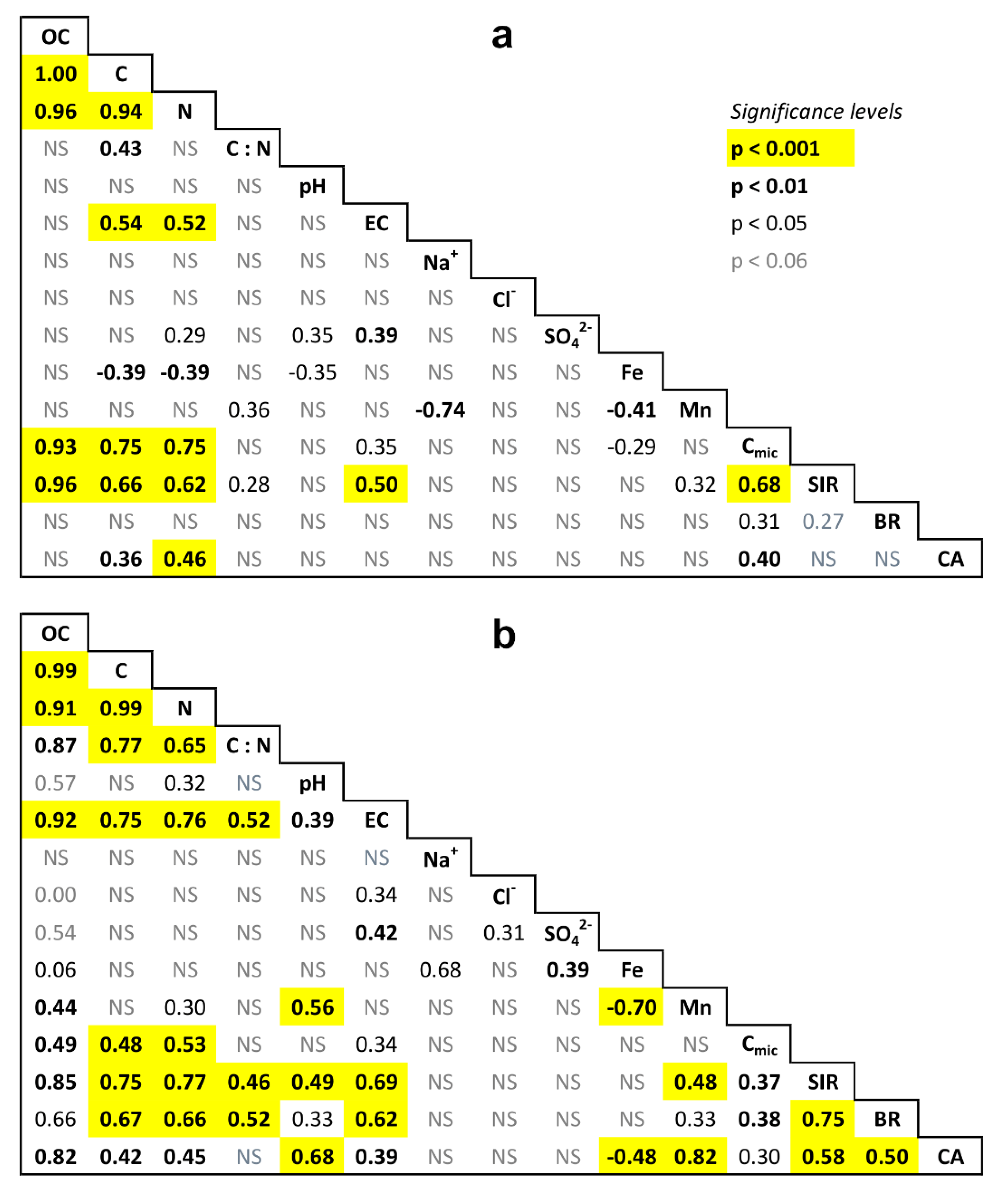 Forests 12 00270 g0a2
