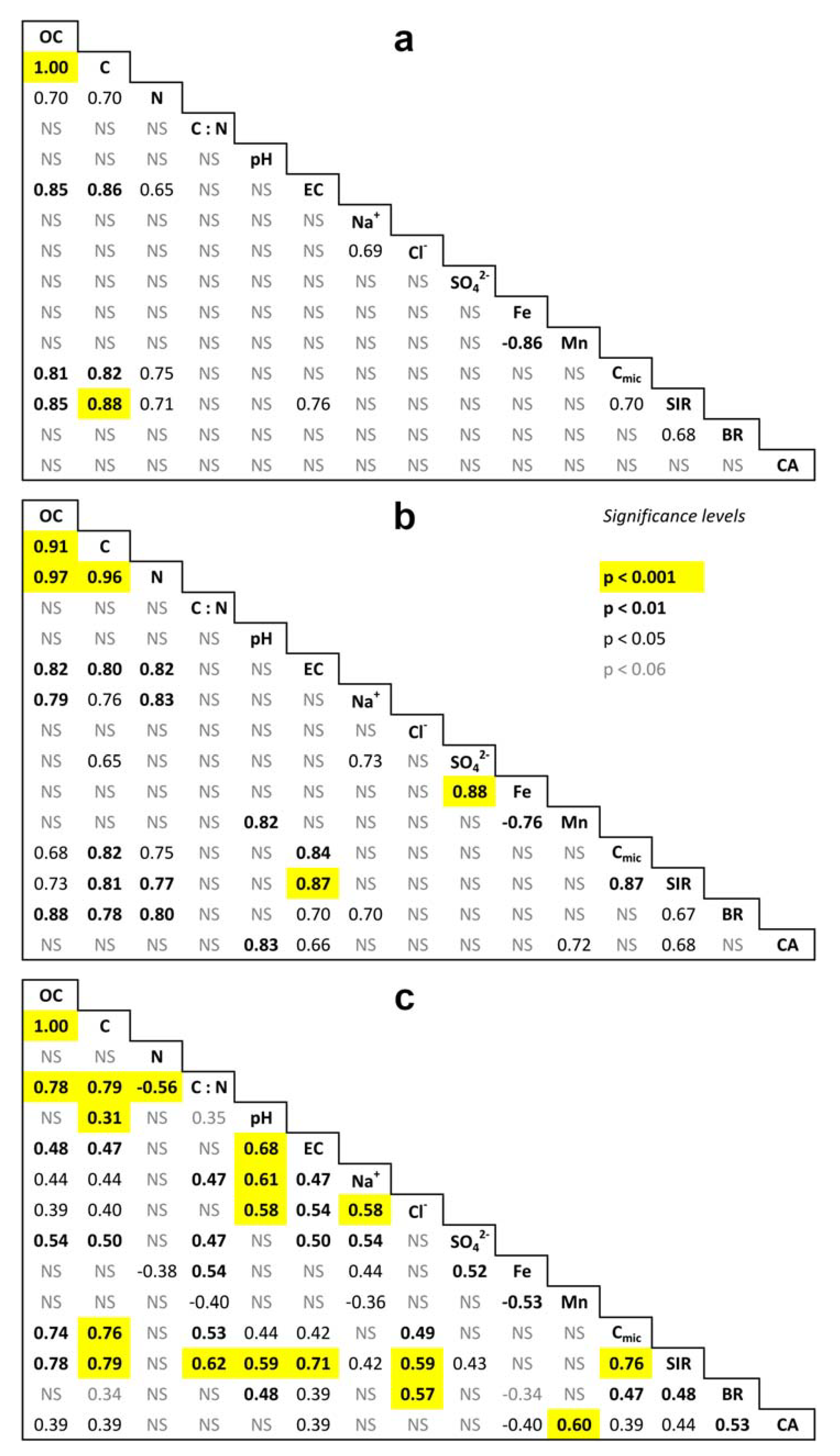 Forests 12 00270 g0a3