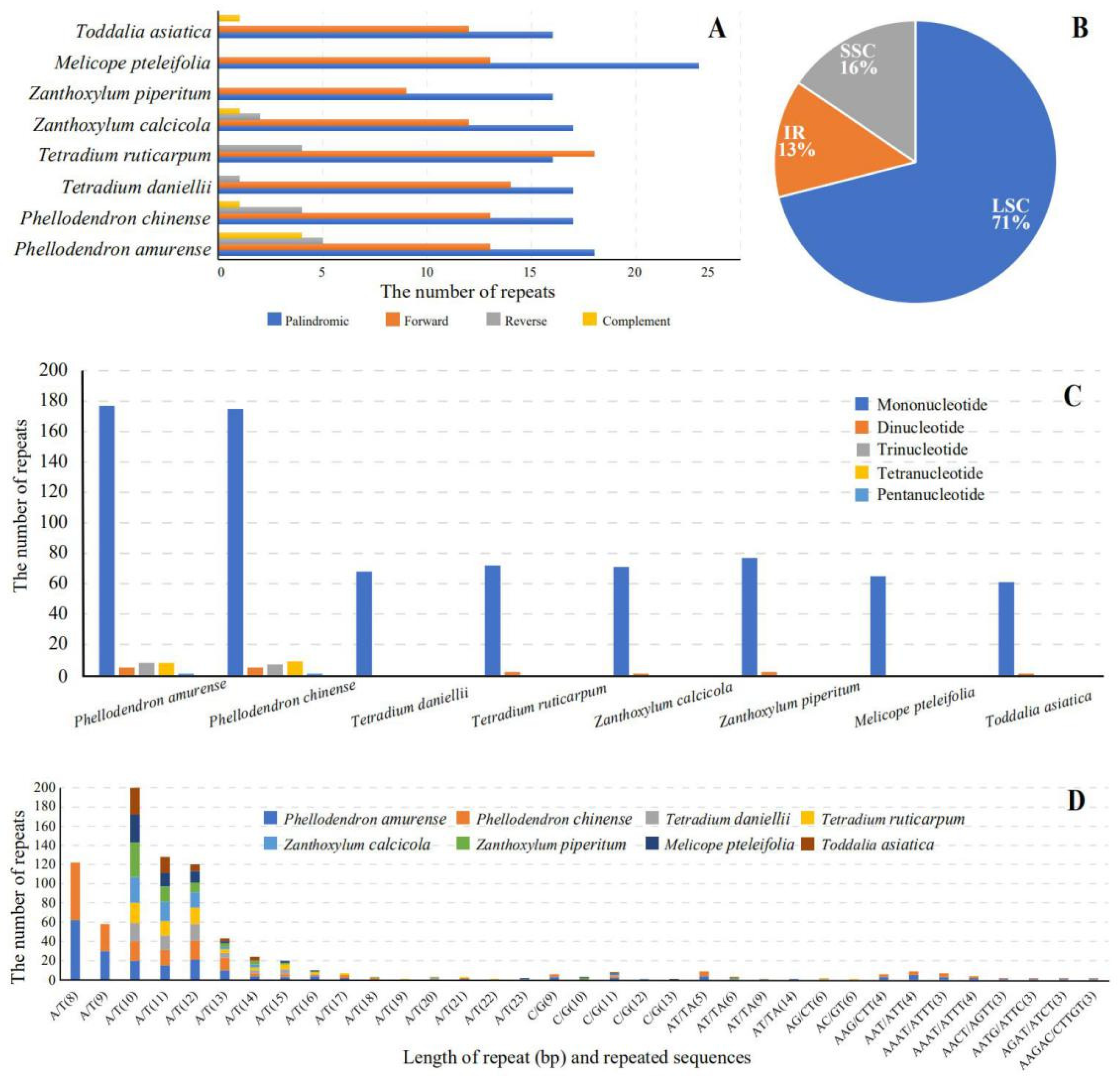 Forests 12 00277 g003