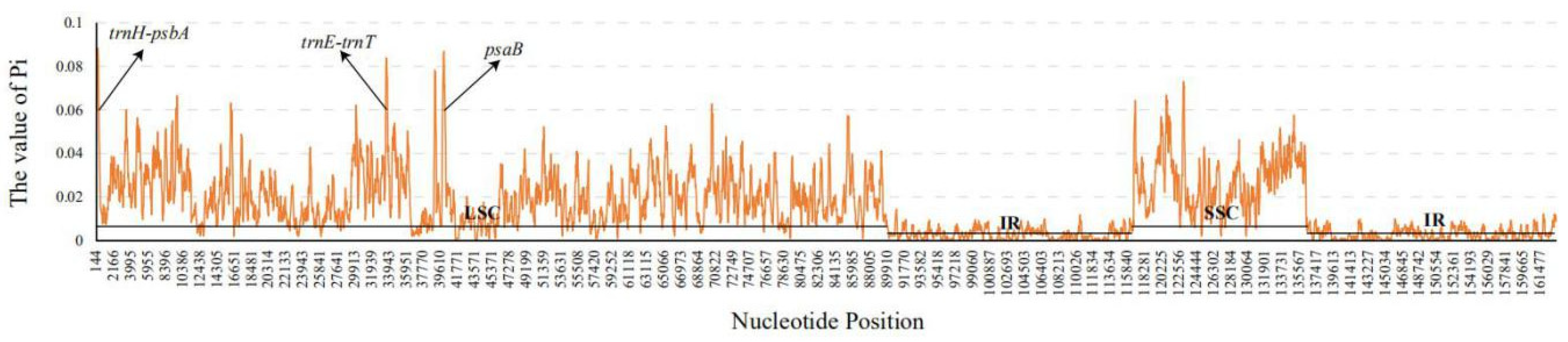 Forests 12 00277 g005