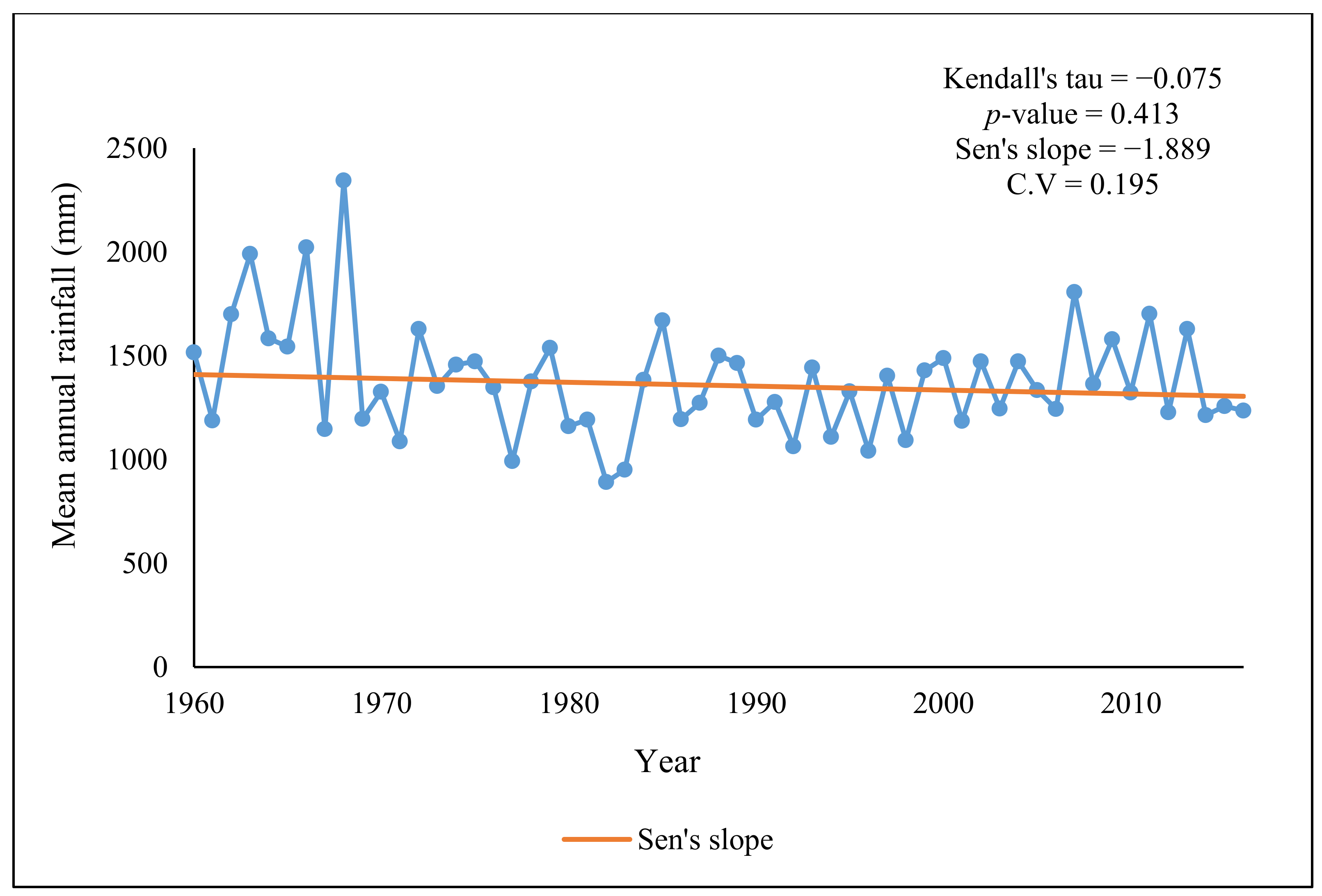 Forests 12 00278 g002