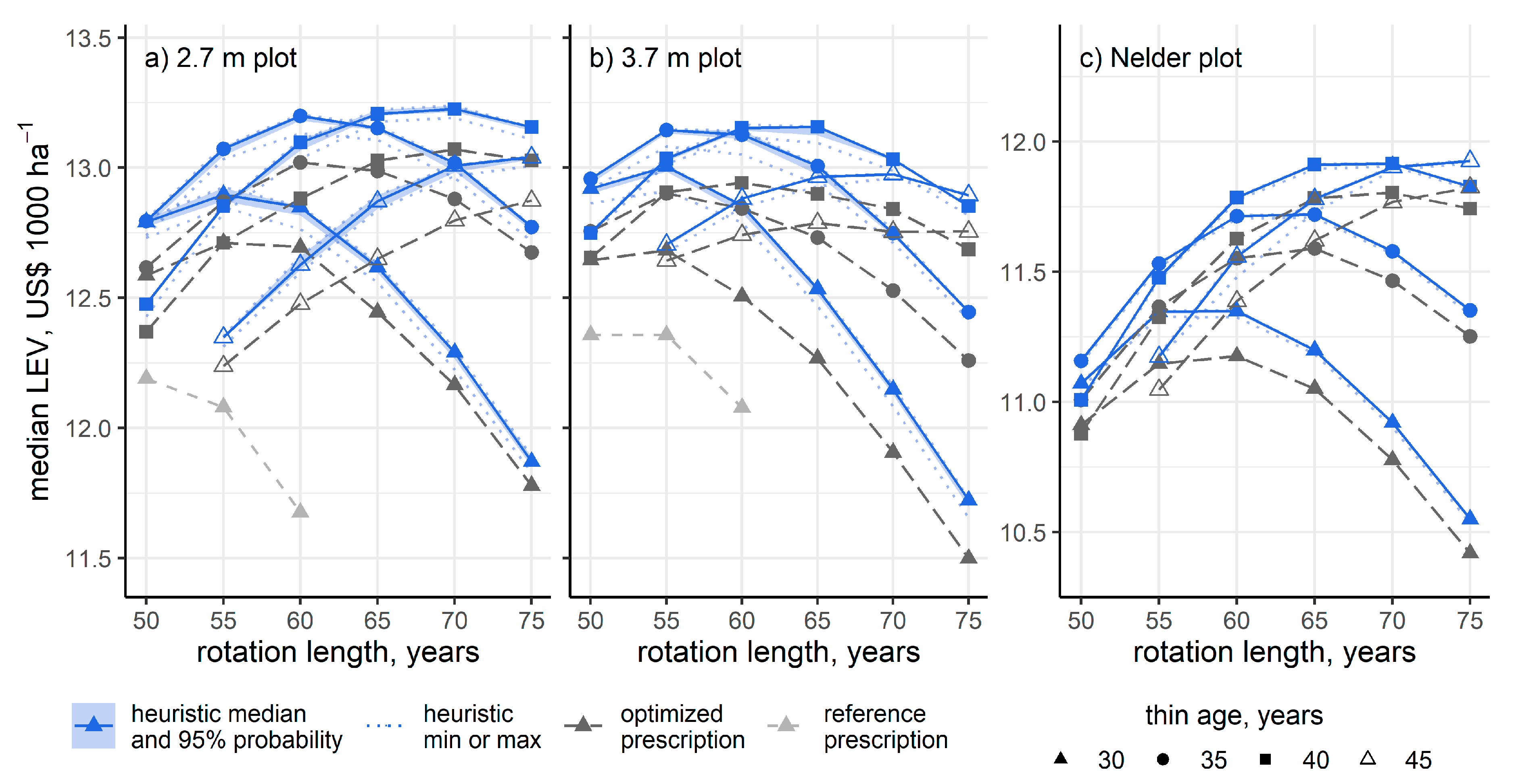 Forests 12 00280 g002 Forests 12 00280 g002