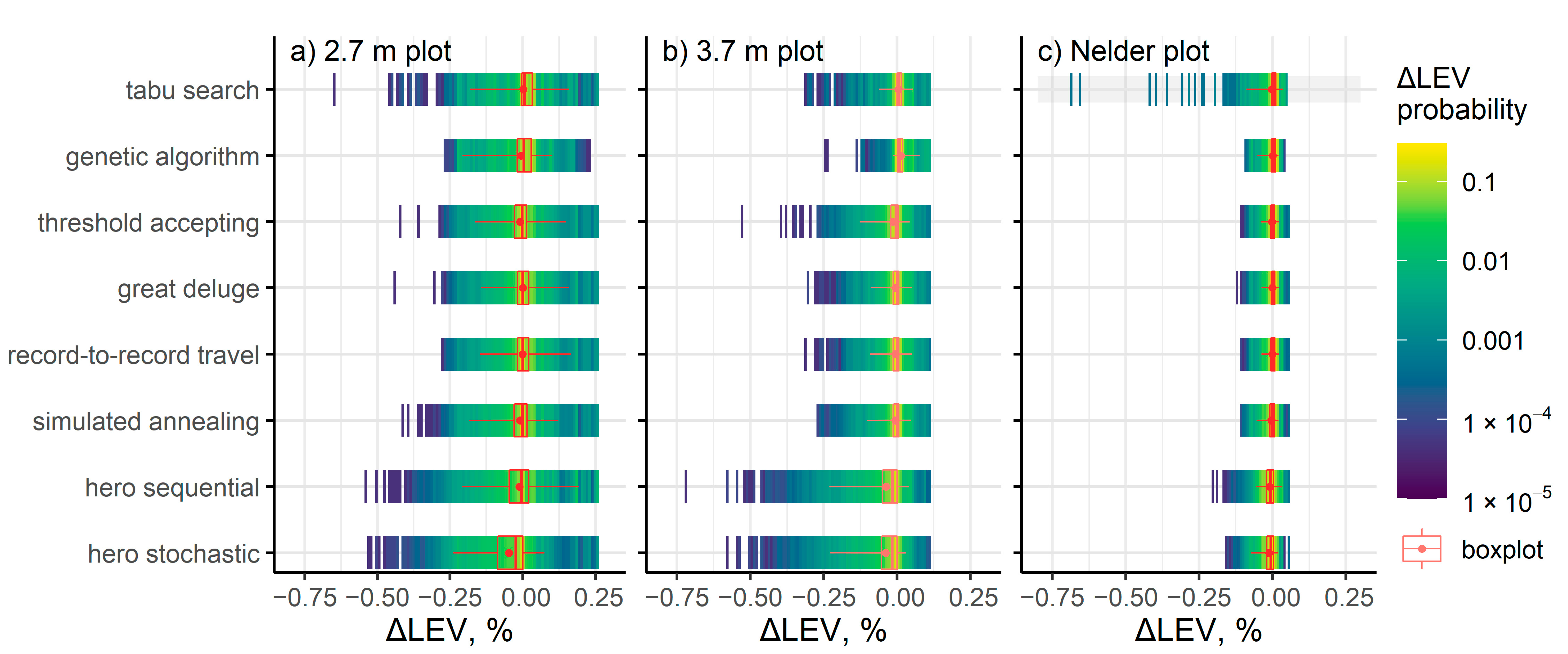 Forests 12 00280 g003 Forests 12 00280 g003