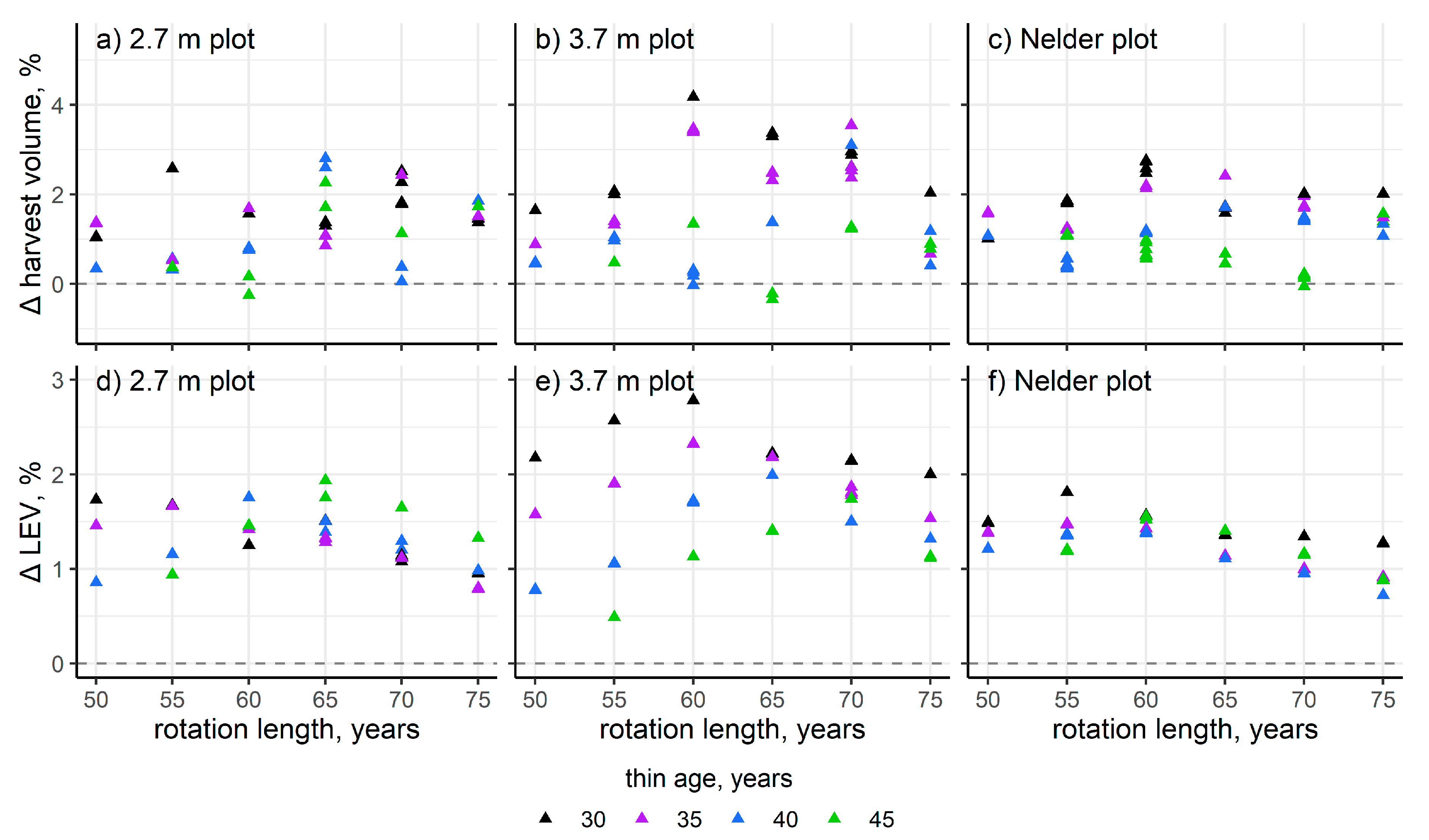 Forests 12 00280 g004 Forests 12 00280 g004