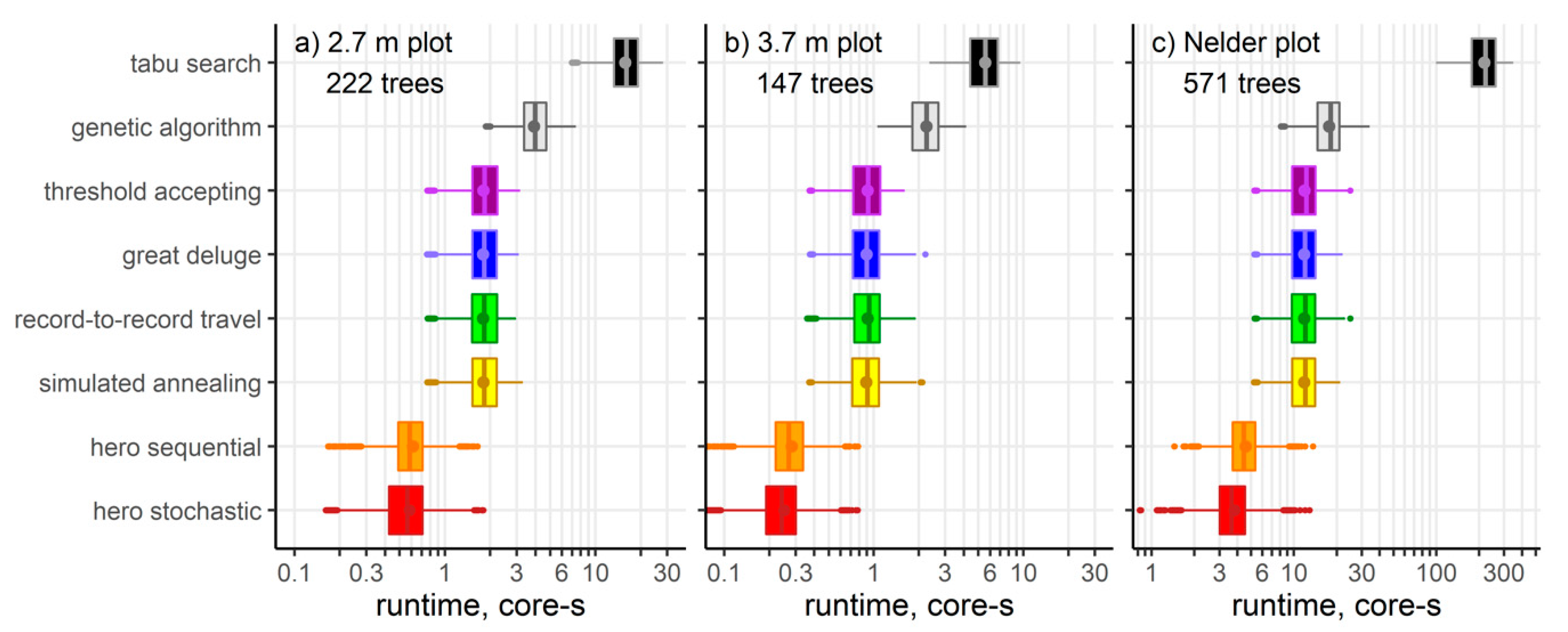 Forests 12 00280 g005 Forests 12 00280 g005