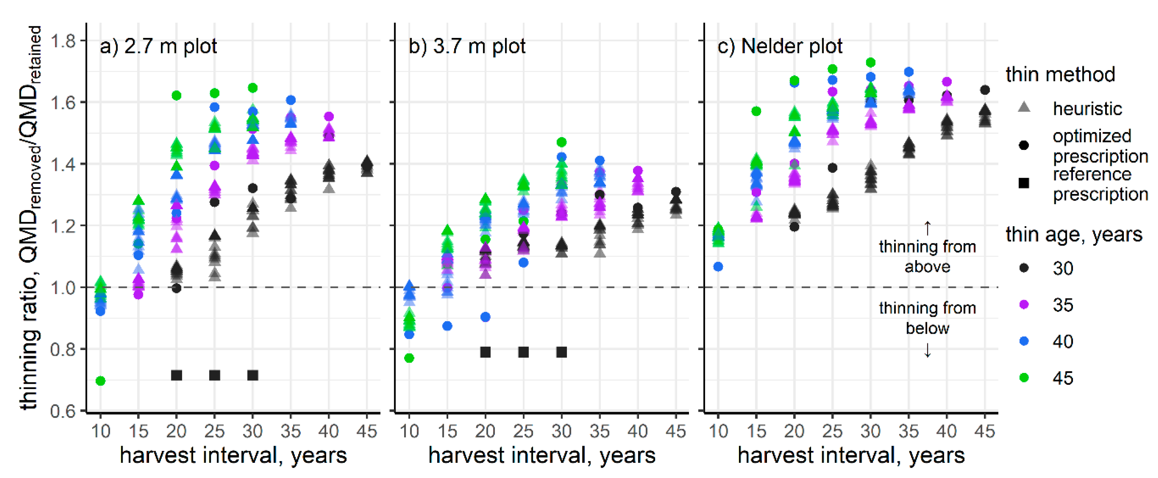 Forests 12 00280 g007 Forests 12 00280 g007