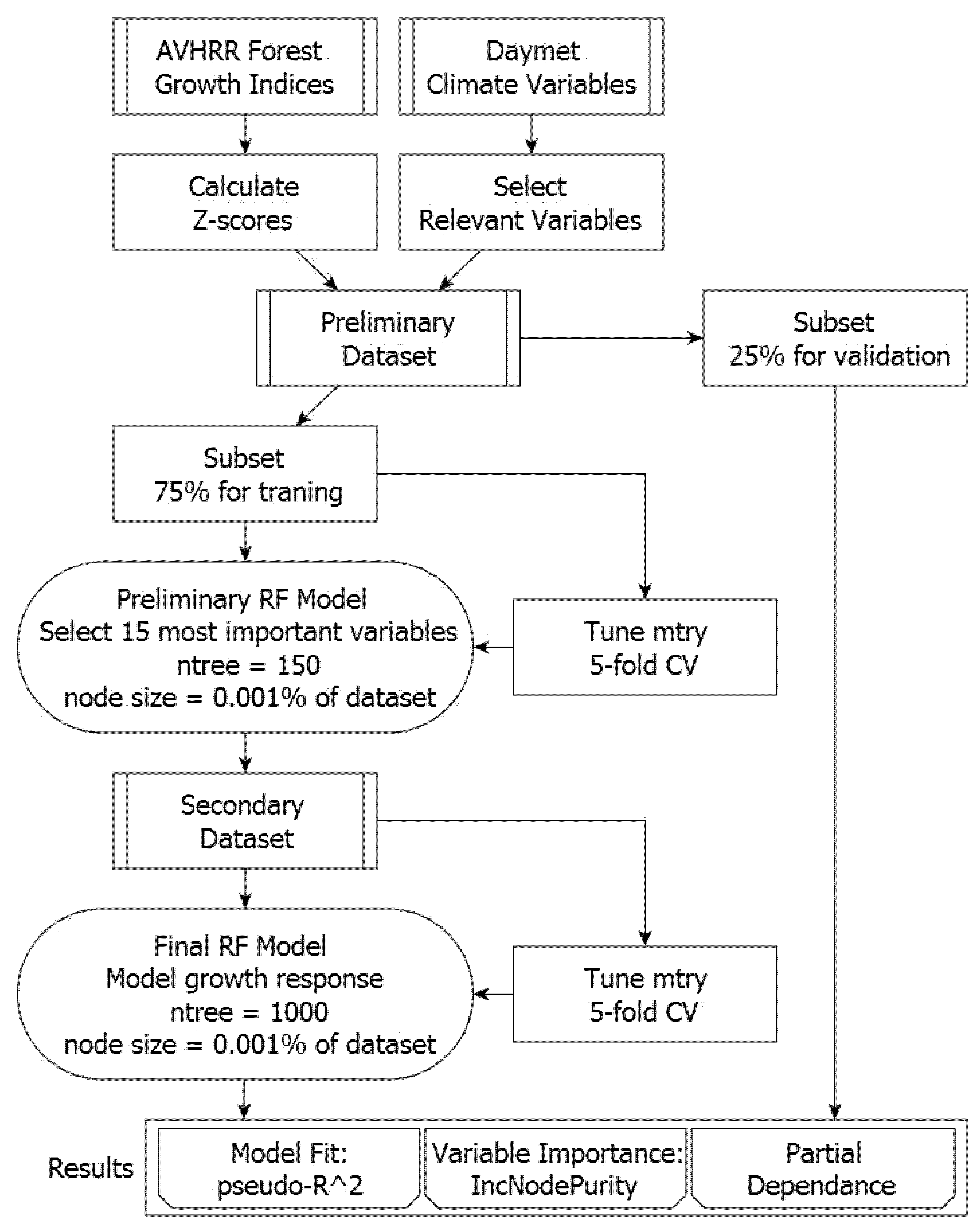 Forests 12 00282 g002