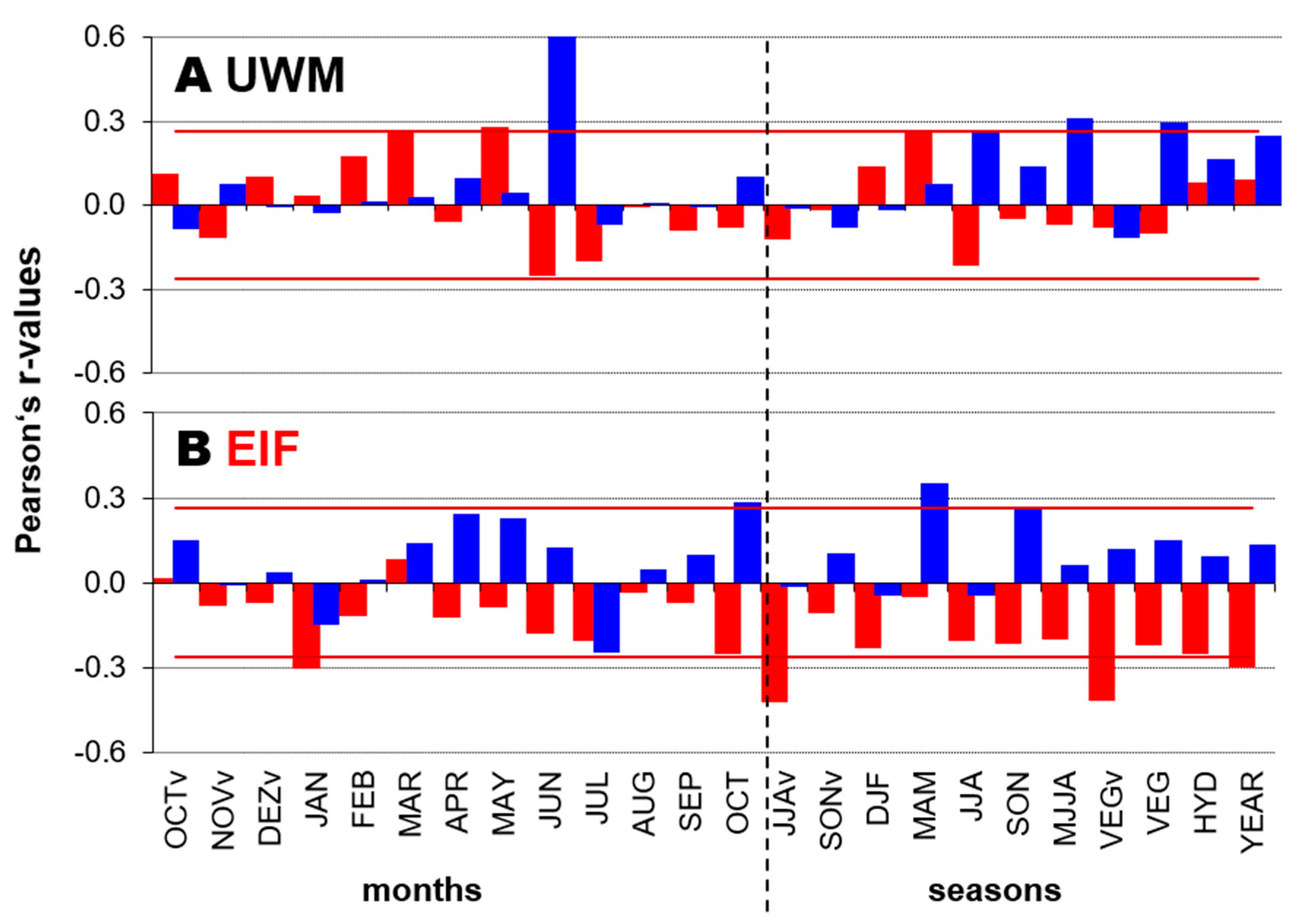 Forests 12 00283 g003