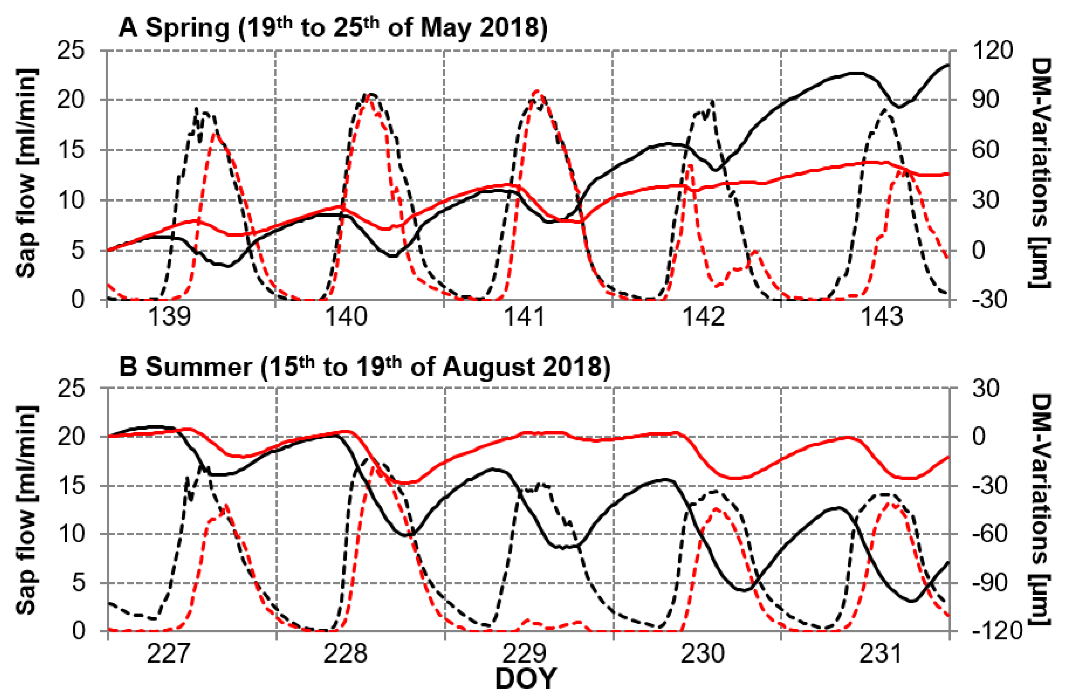 Forests 12 00283 g004
