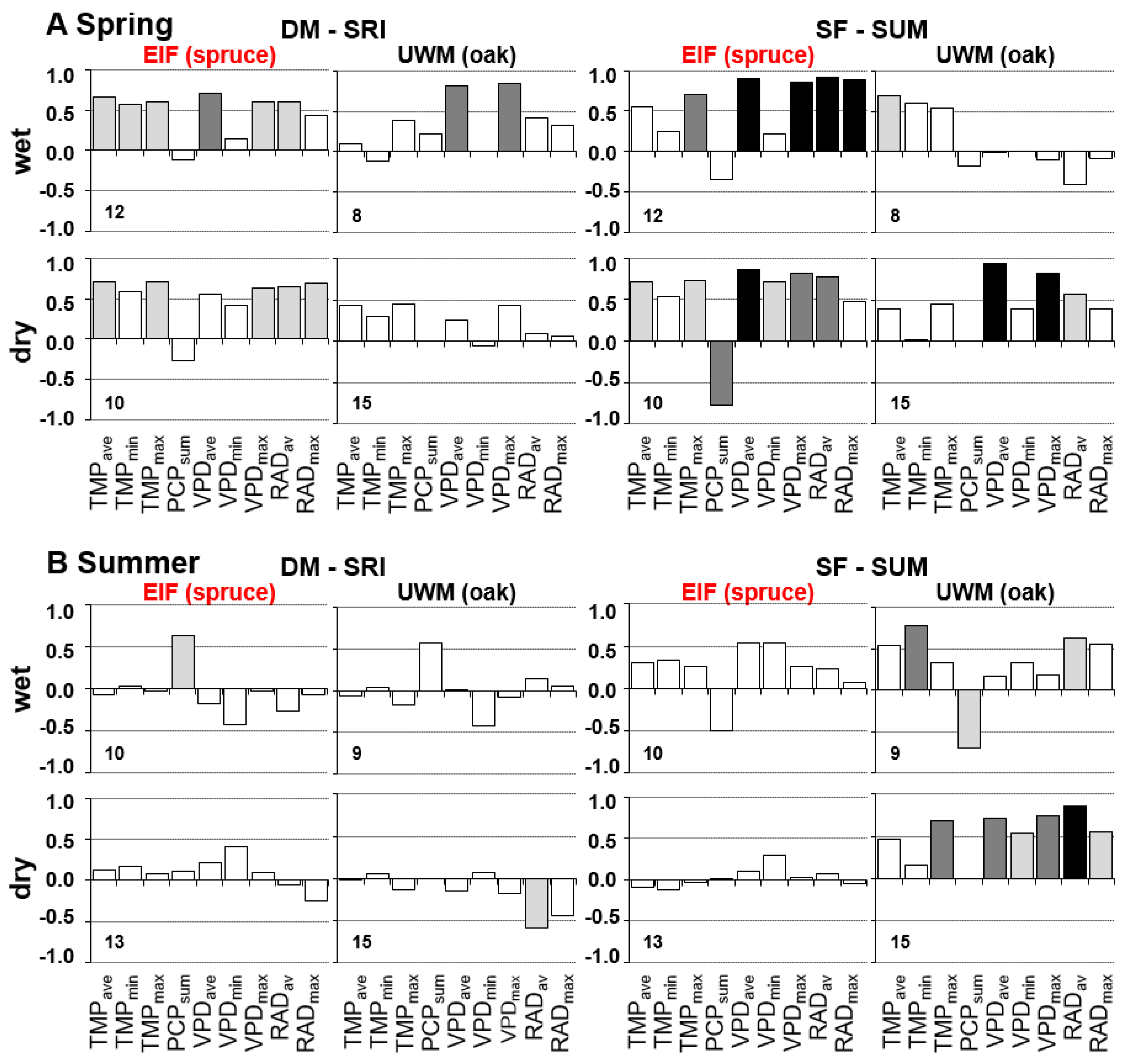 Forests 12 00283 g005