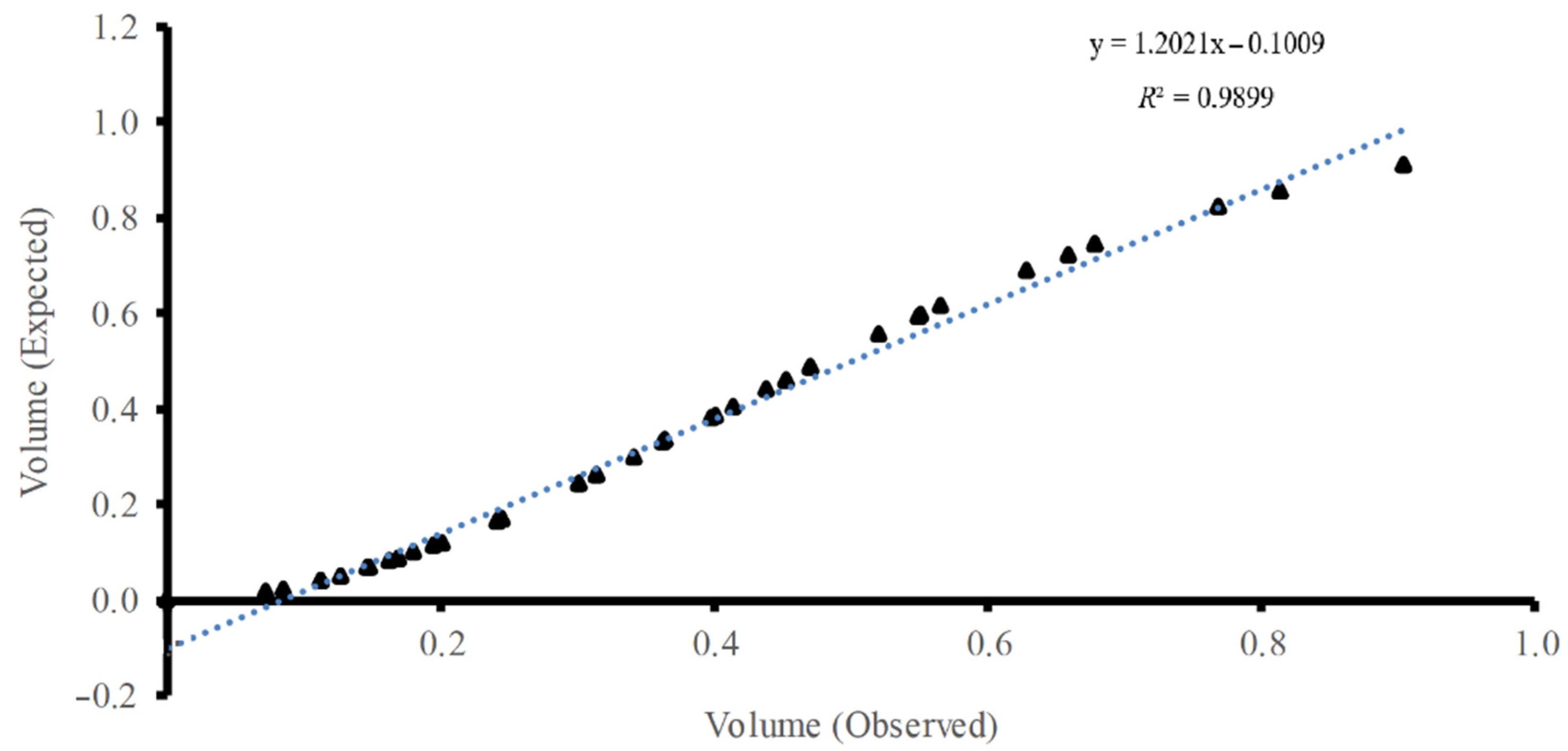 Forests 12 00284 g003