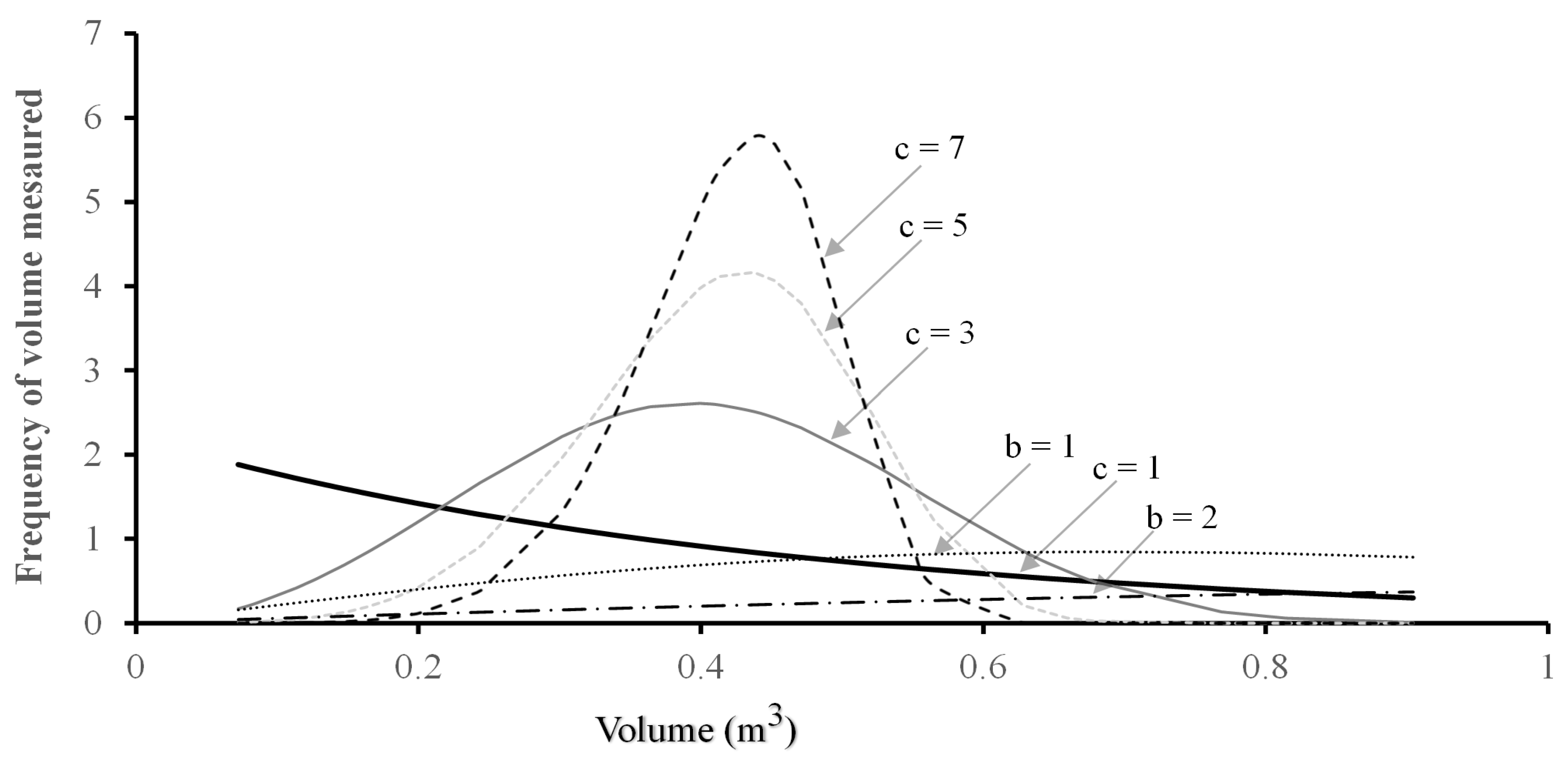 Forests 12 00284 g005