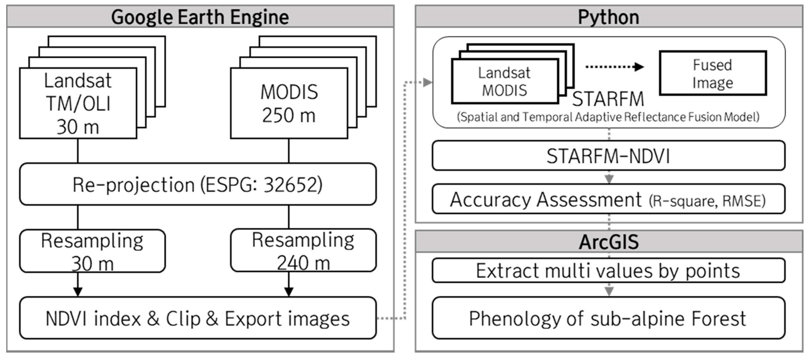 Forests 12 00286 g002 Forests 12 00286 g002