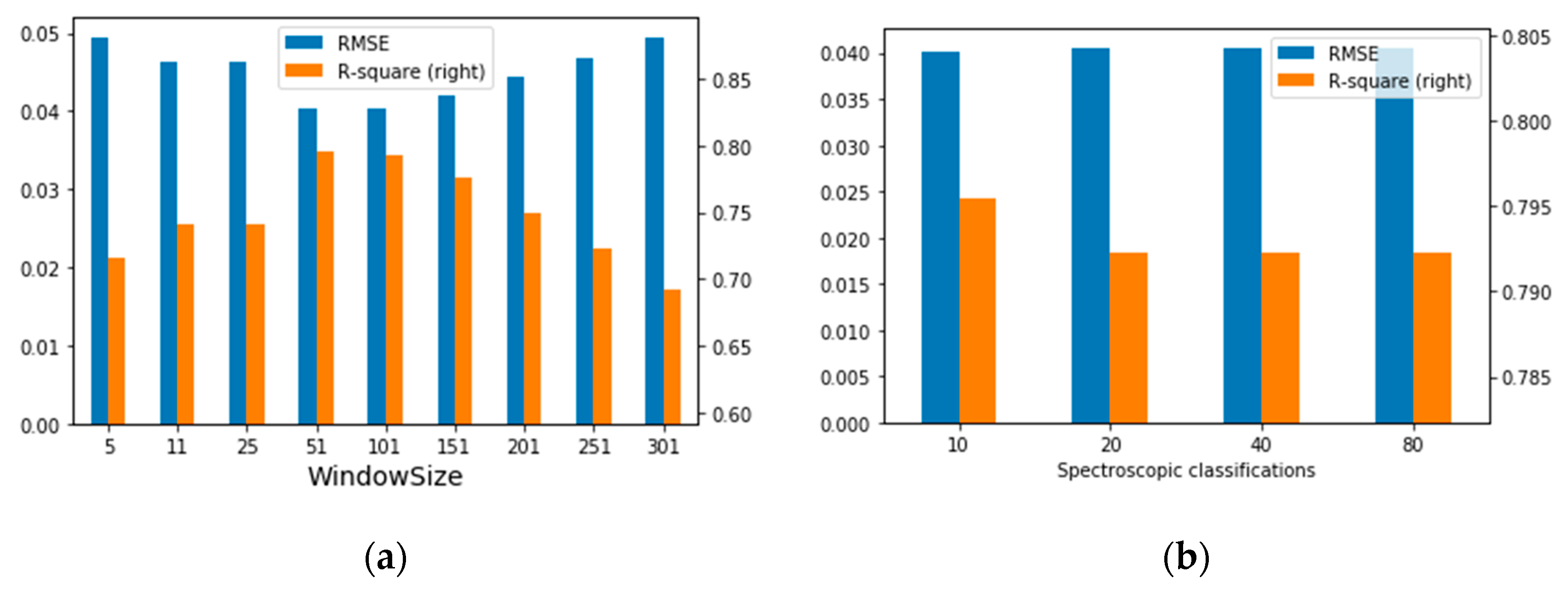 Forests 12 00286 g003 Forests 12 00286 g003