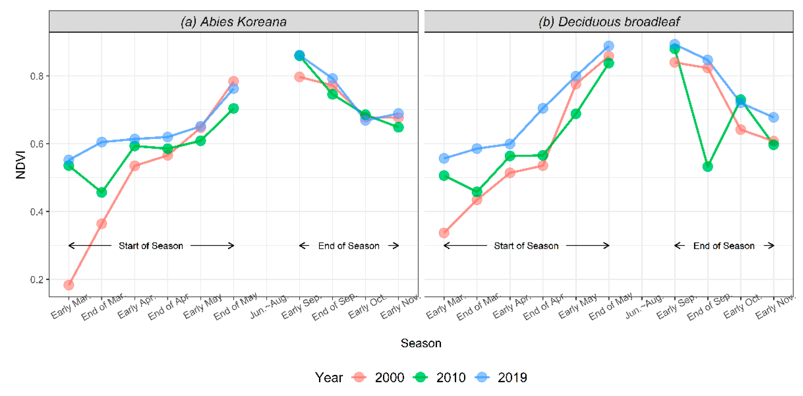 Forests 12 00286 g005 Forests 12 00286 g005