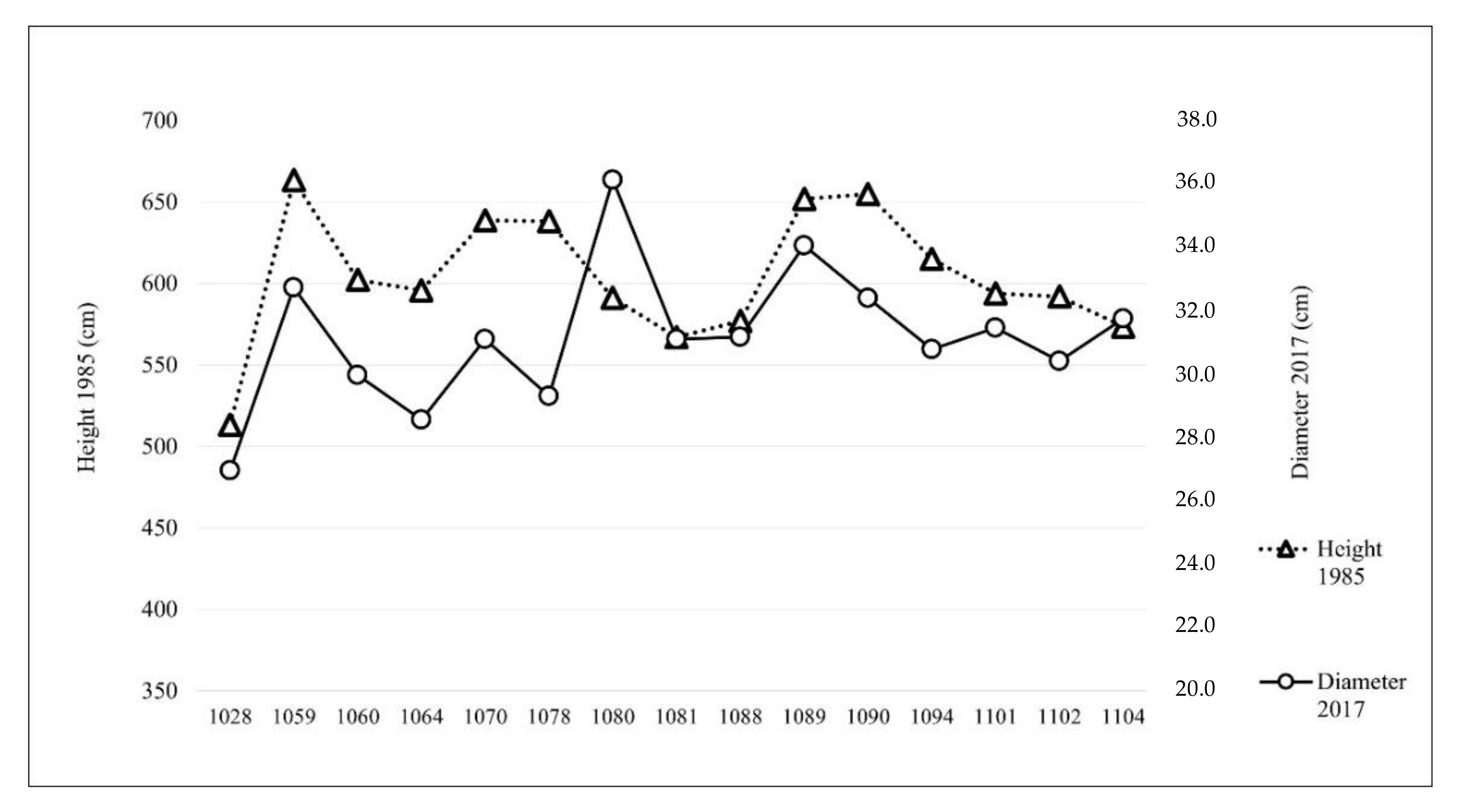 Forests 12 00287 g002