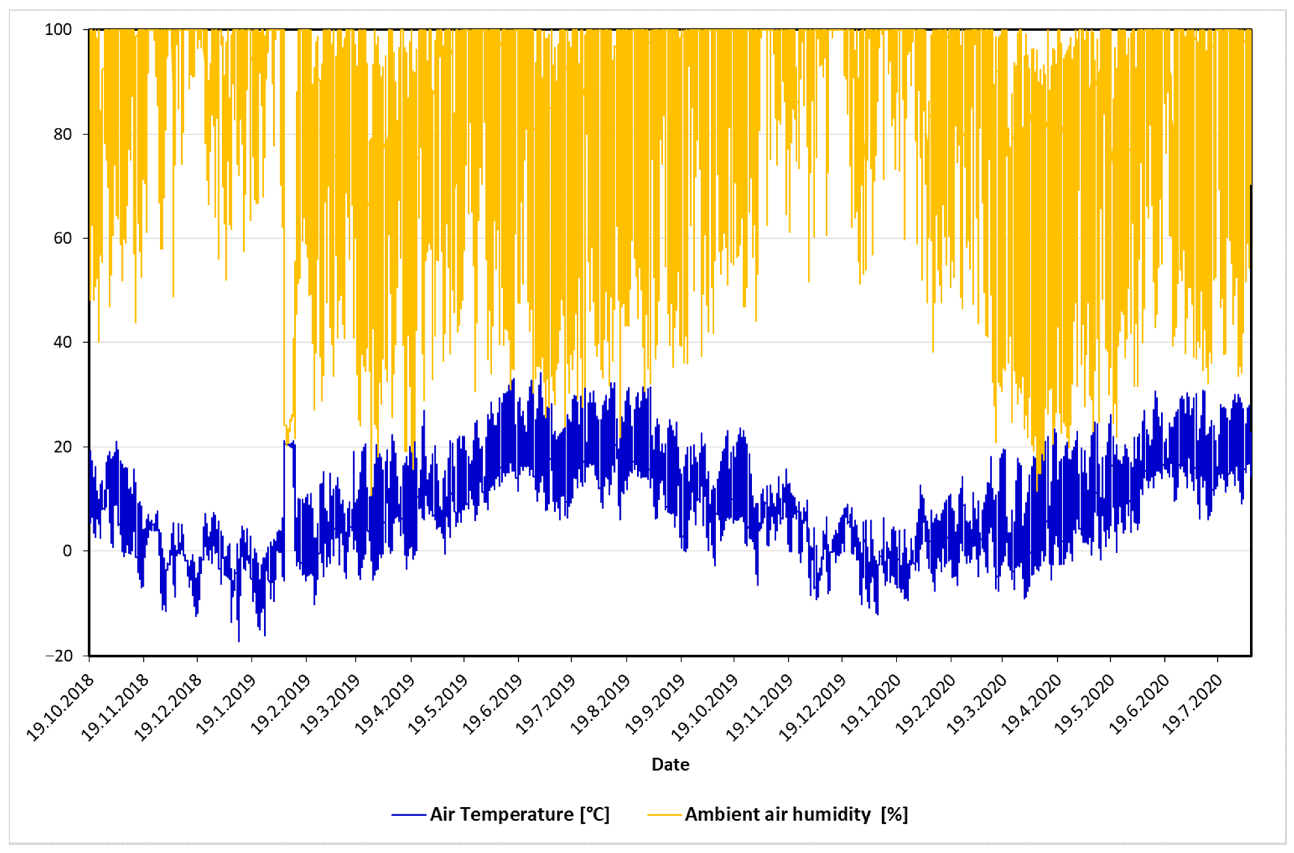 Forests 12 00289 g002 Forests 12 00289 g002