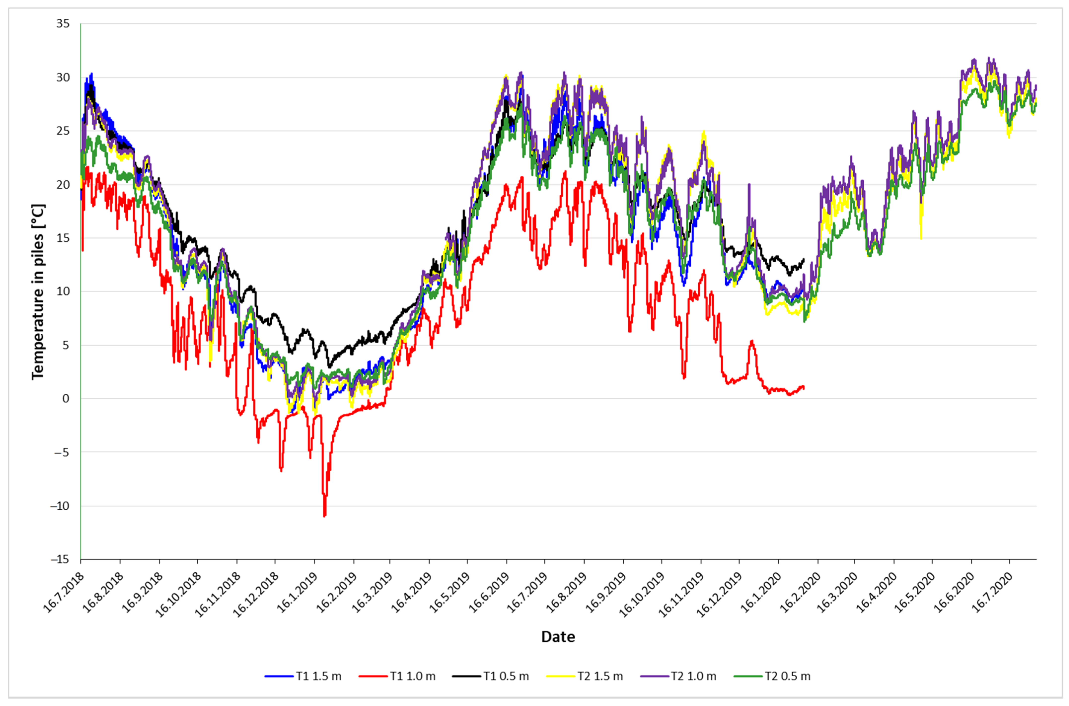Forests 12 00289 g003 Forests 12 00289 g003