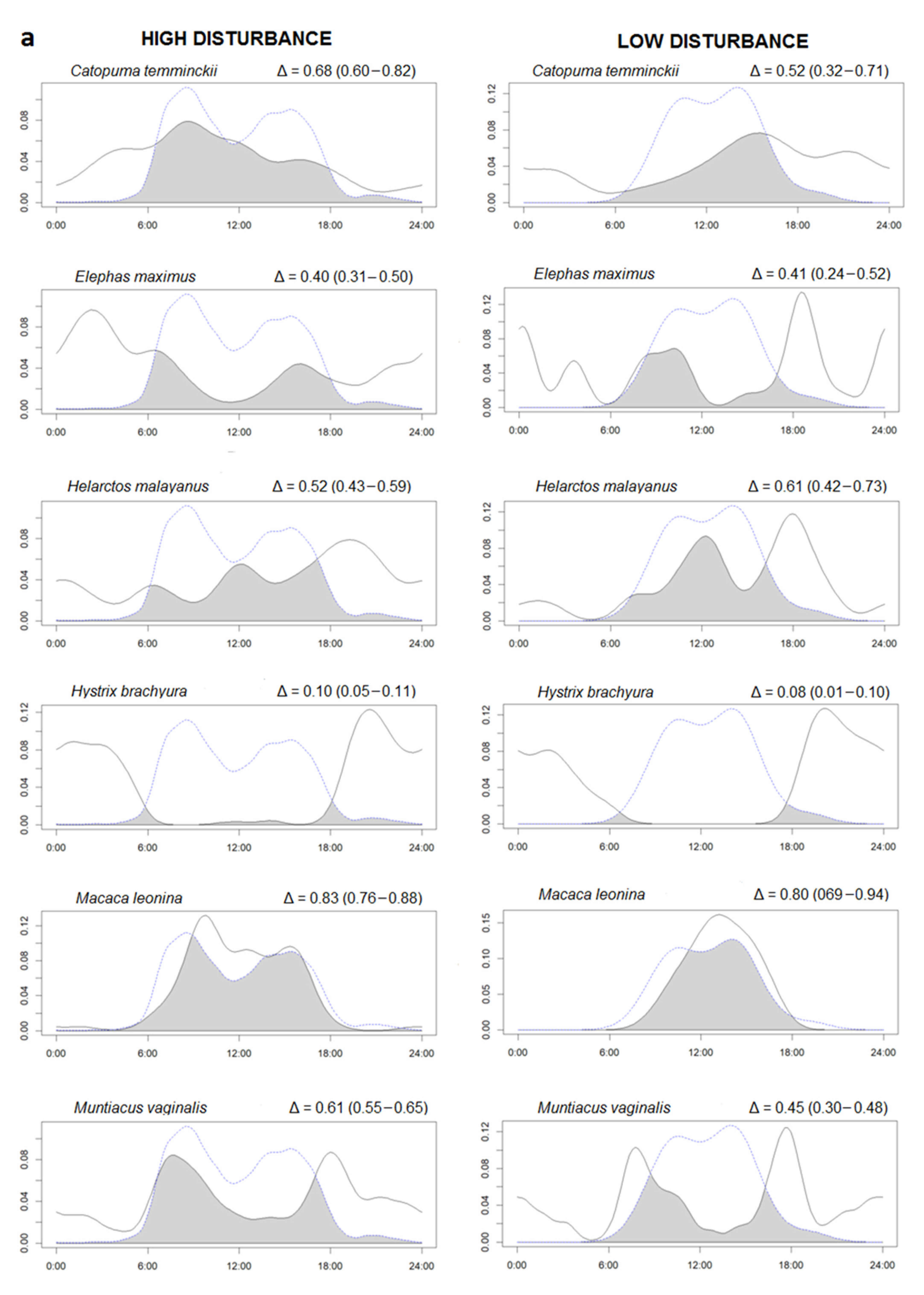 Forests 12 00290 g002a Forests 12 00290 g002a