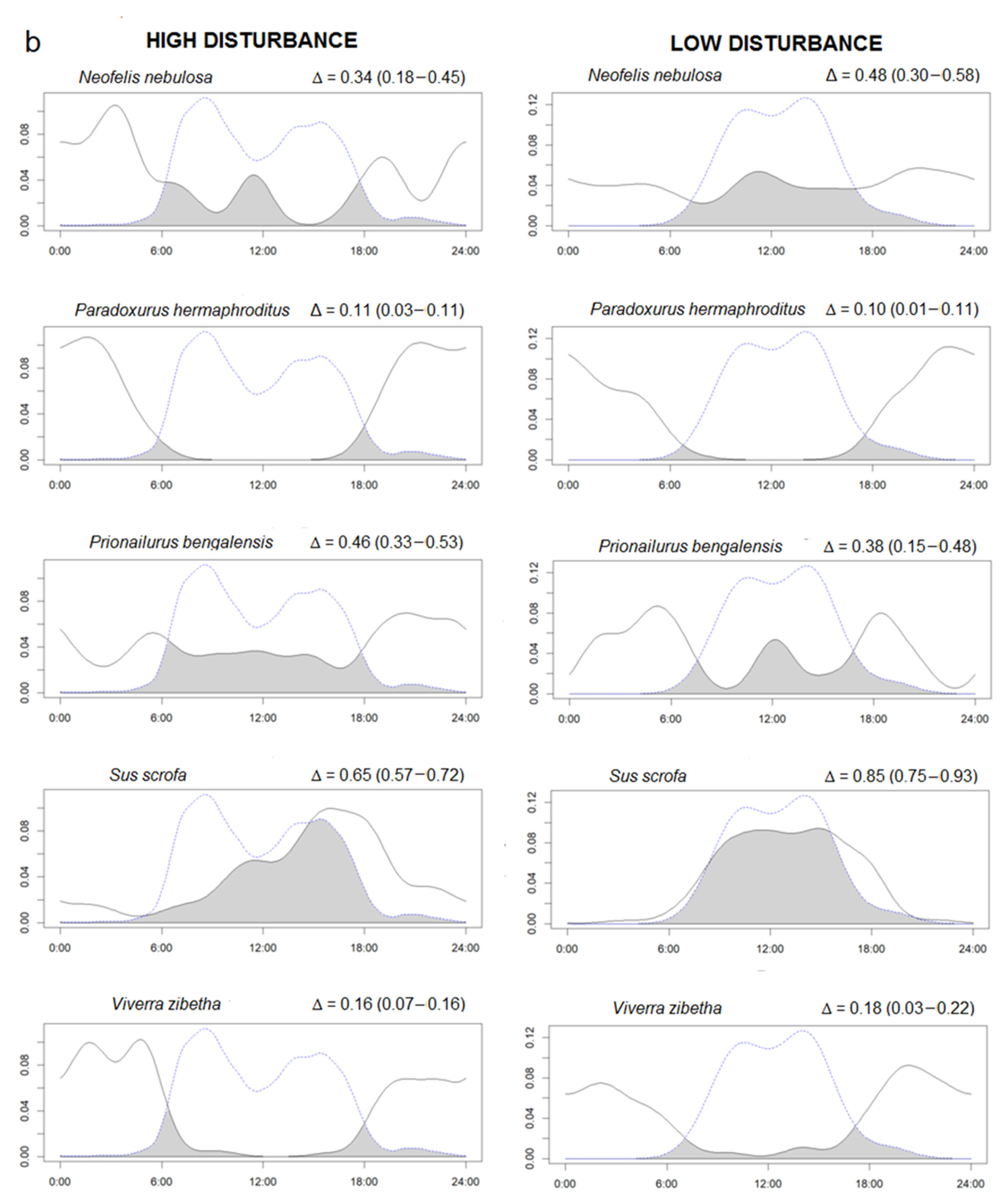 Forests 12 00290 g002b Forests 12 00290 g002b