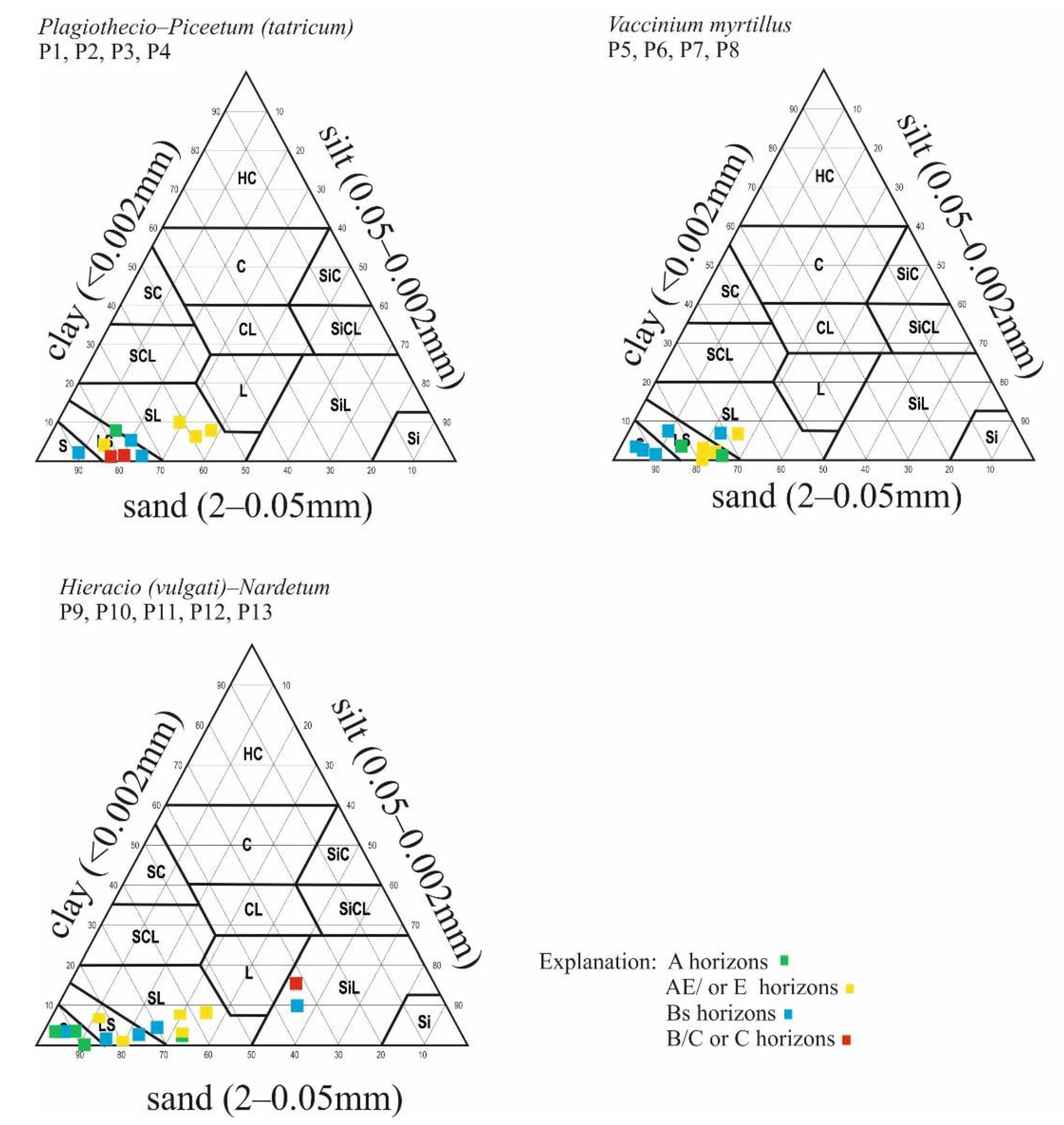 Forests 12 00291 g002 Forests 12 00291 g002