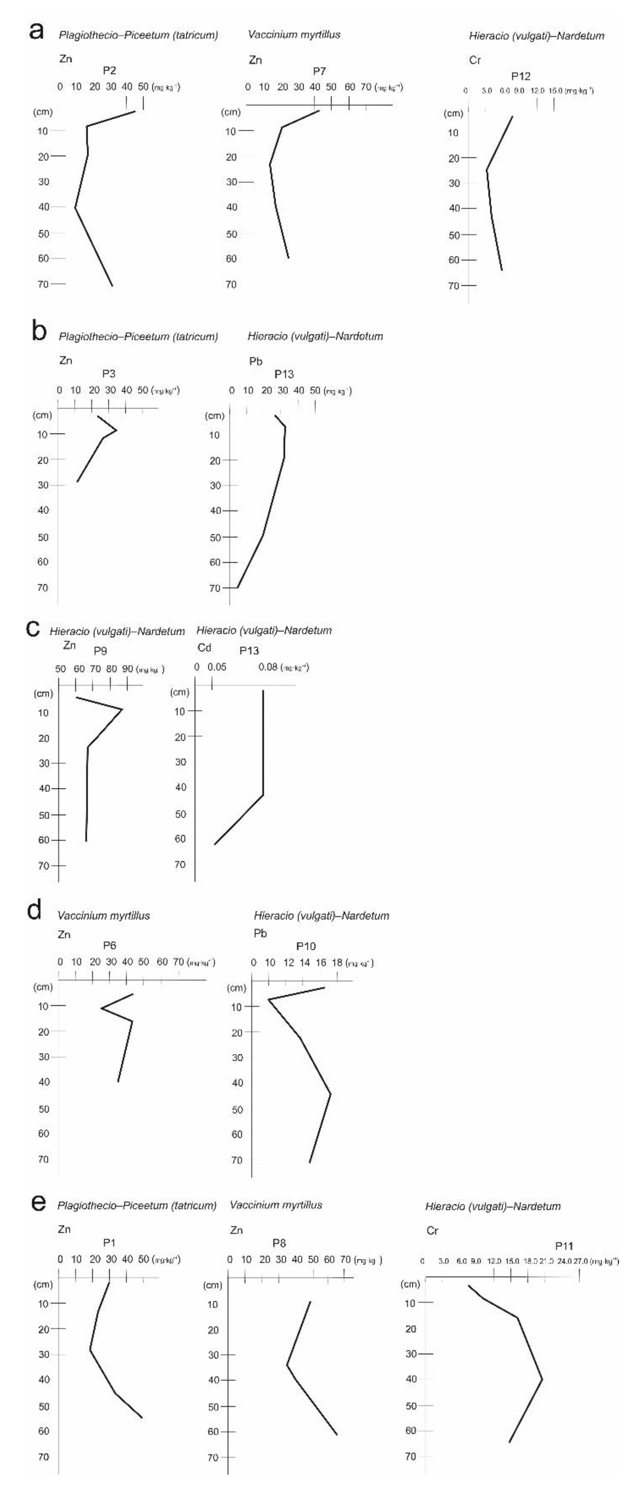 Forests 12 00291 g003 Forests 12 00291 g003
