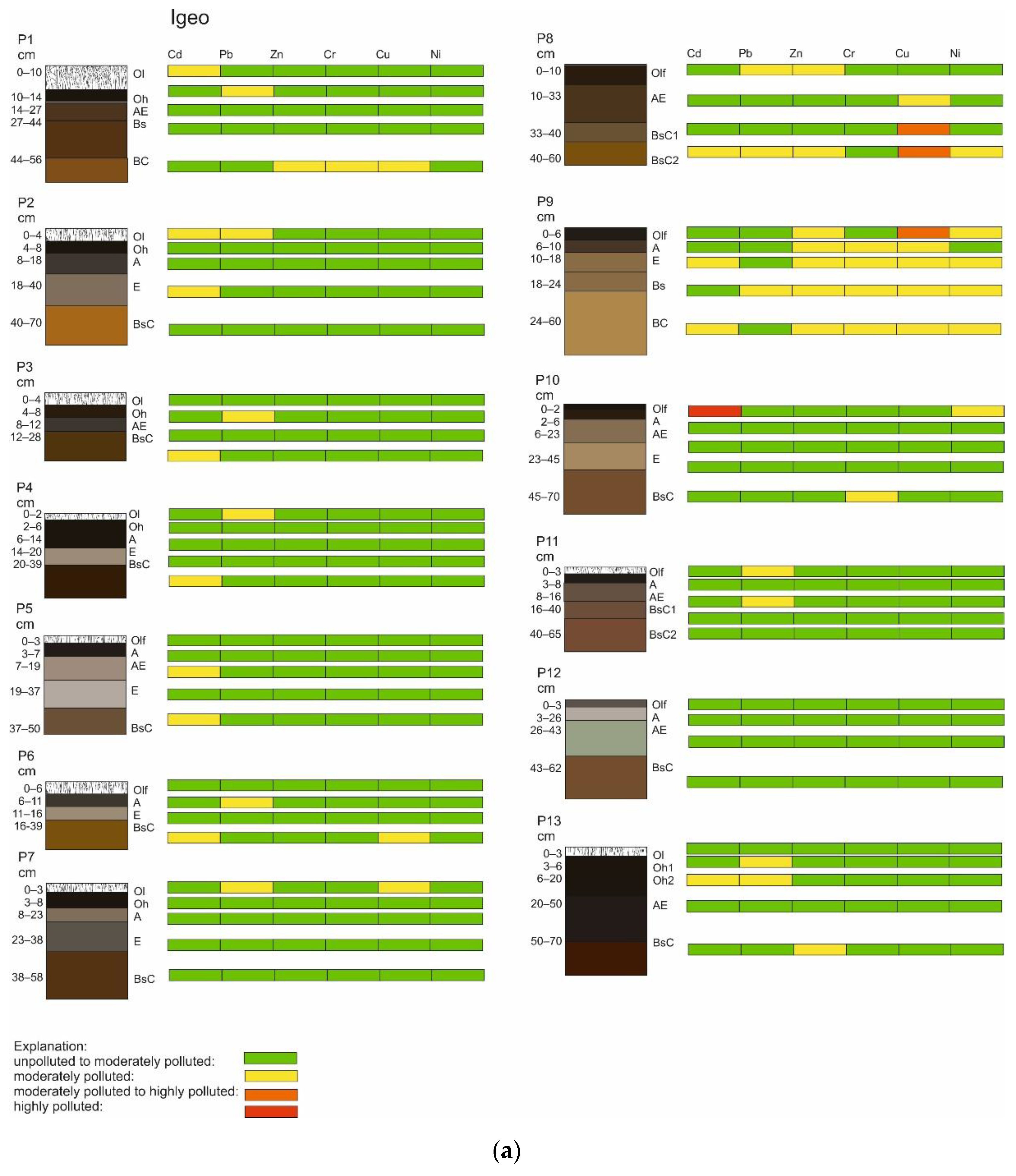 Forests 12 00291 g005a Forests 12 00291 g005a